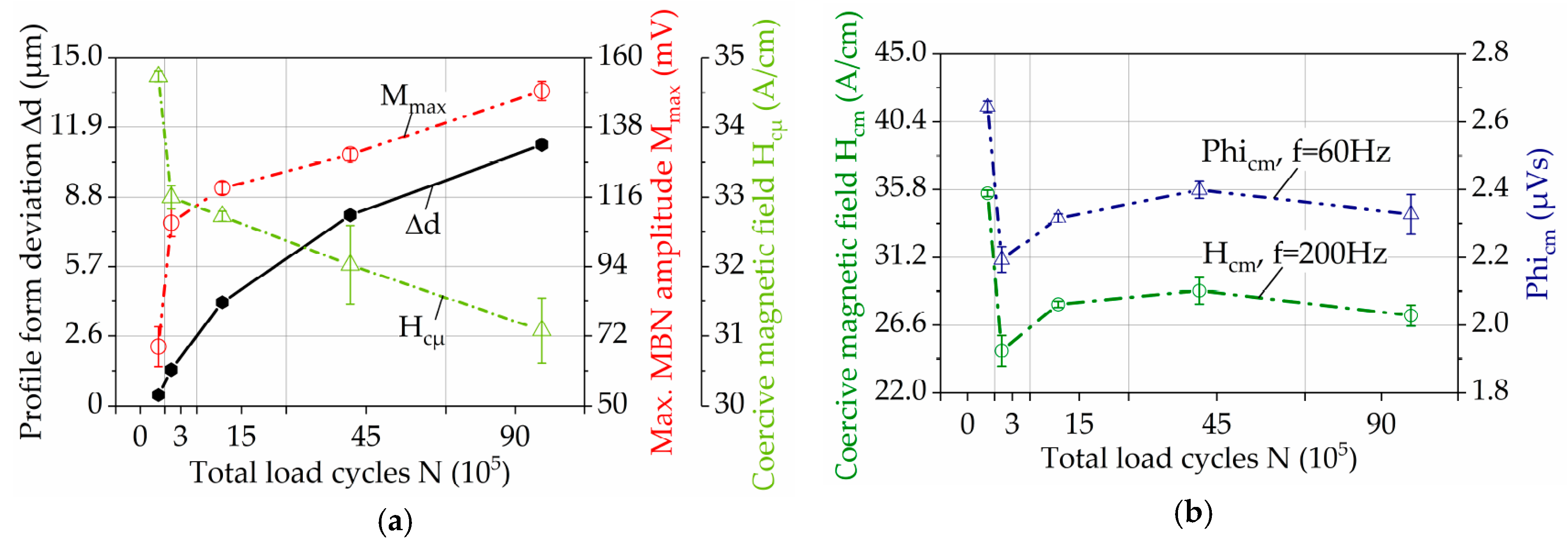 Materials 11 02290 g012 550