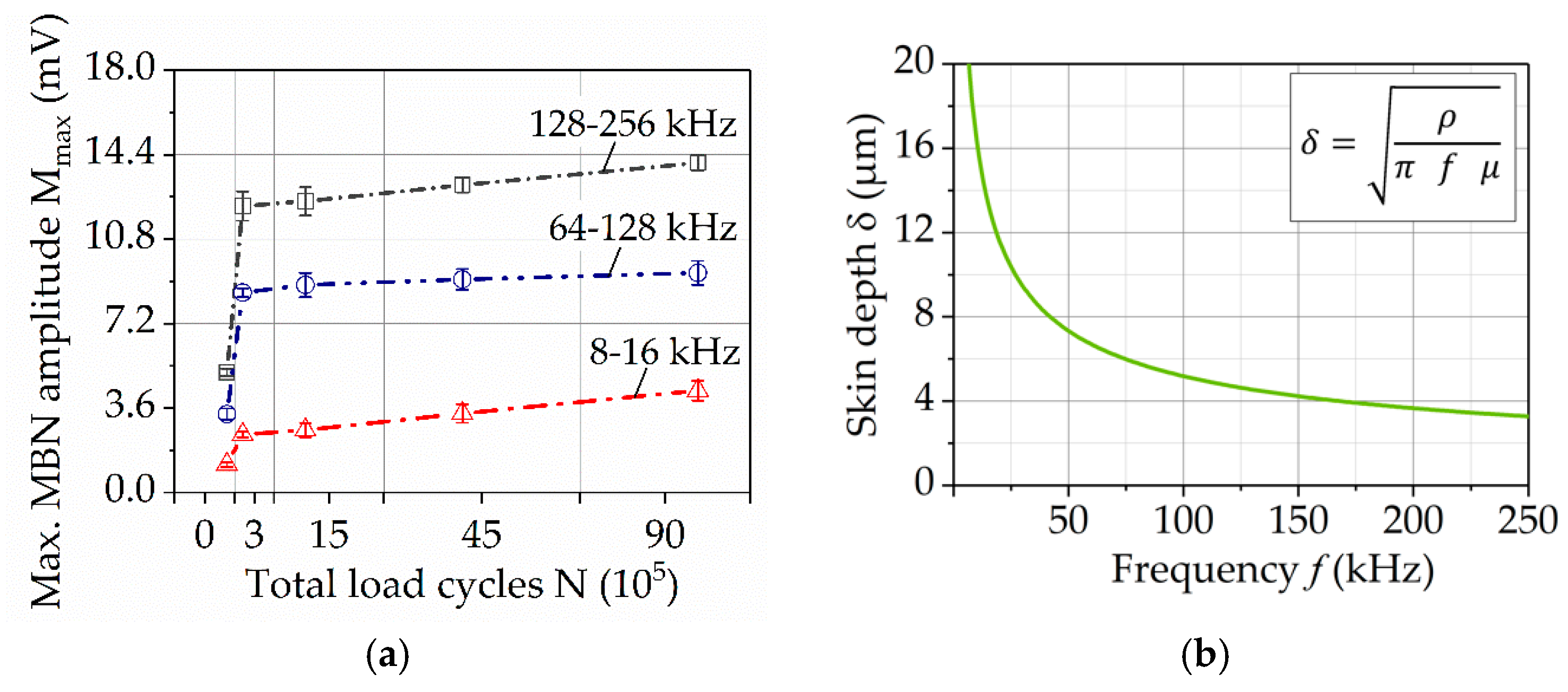 Materials 11 02290 g013 550