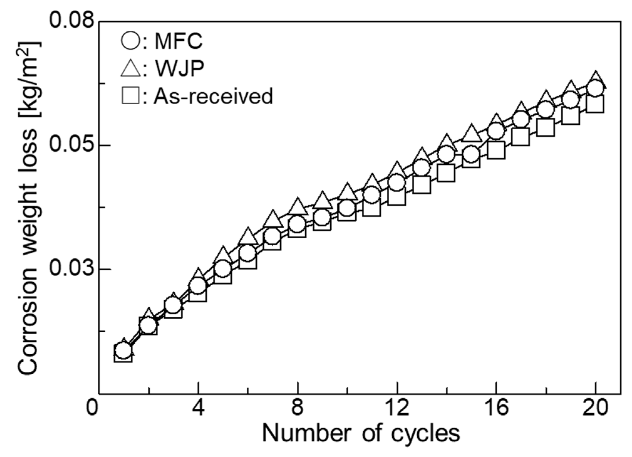 Materials 11 02291 g003