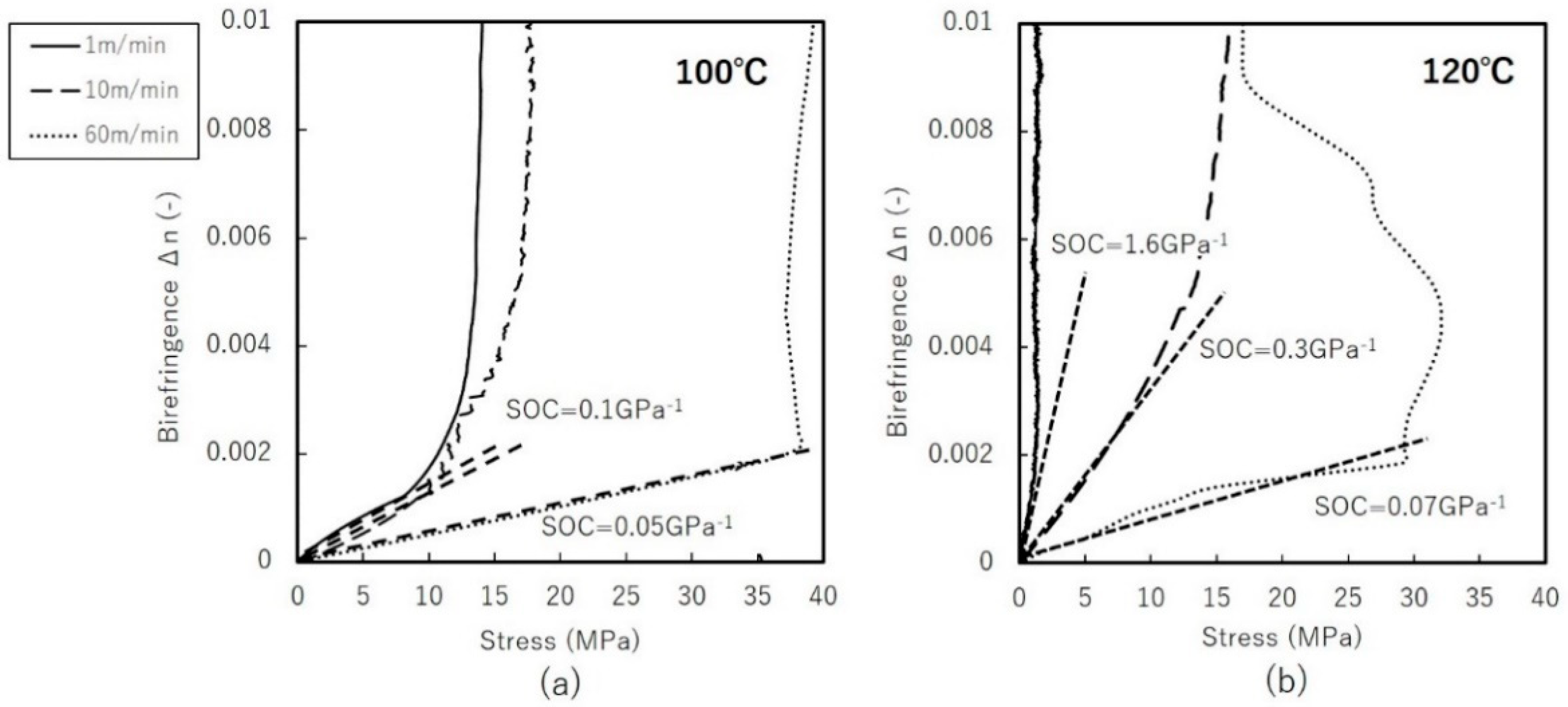 Materials 11 02292 g007