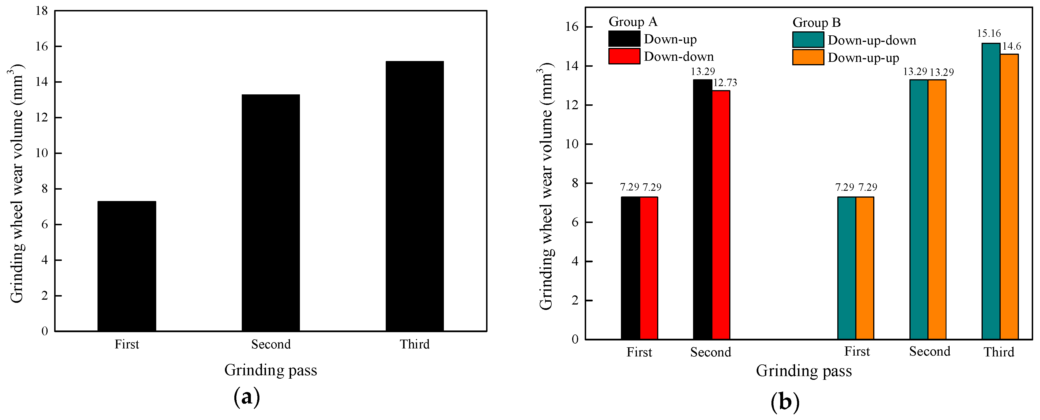 Materials 11 02293 g006