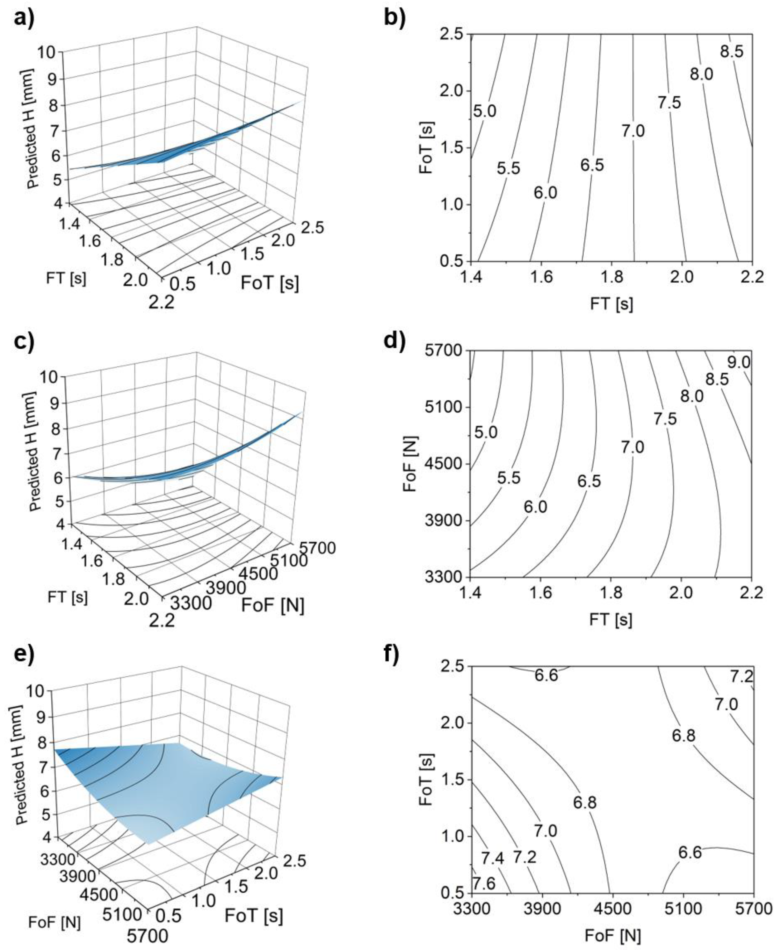 Materials 11 02294 g012