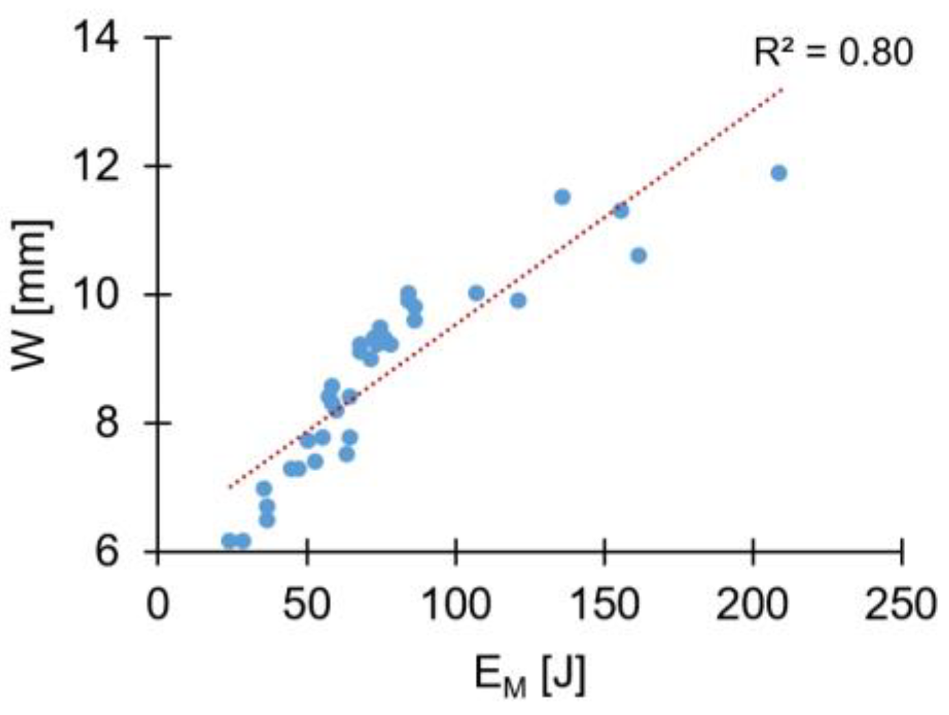 Materials 11 02294 g016