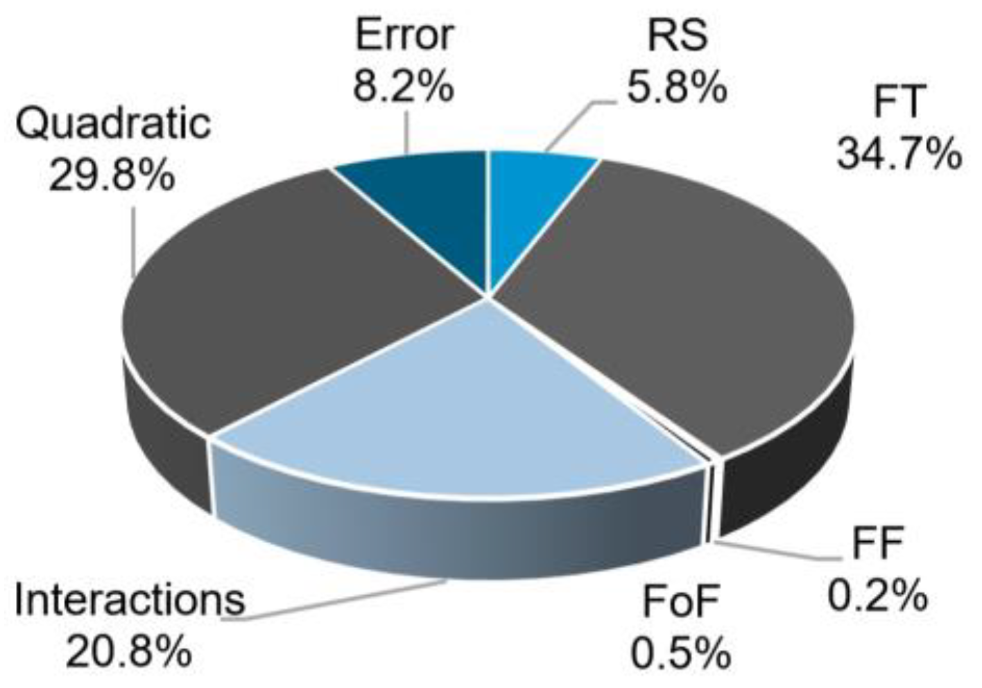 Materials 11 02294 g017