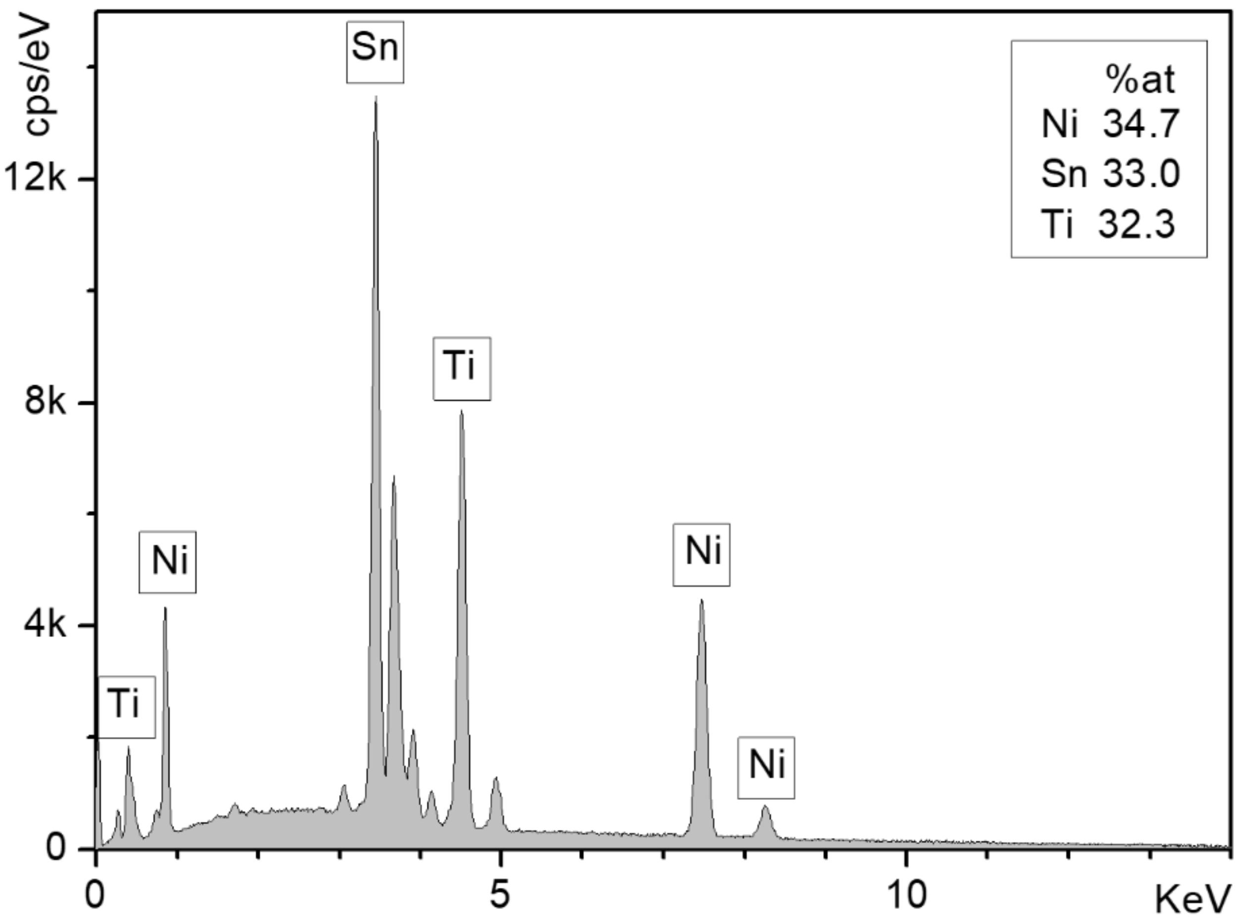 Materials 11 02296 g001