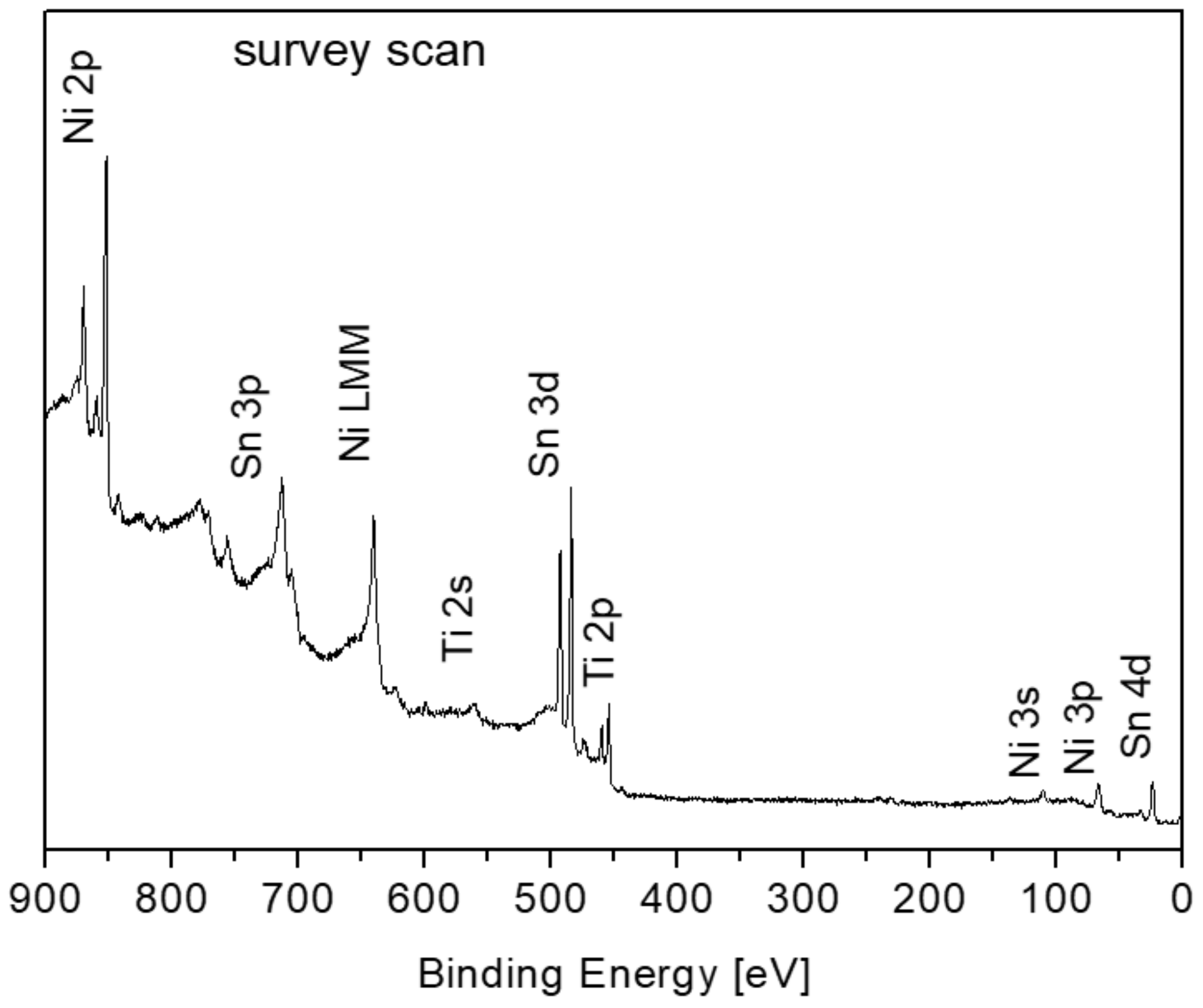 Materials 11 02296 g002a