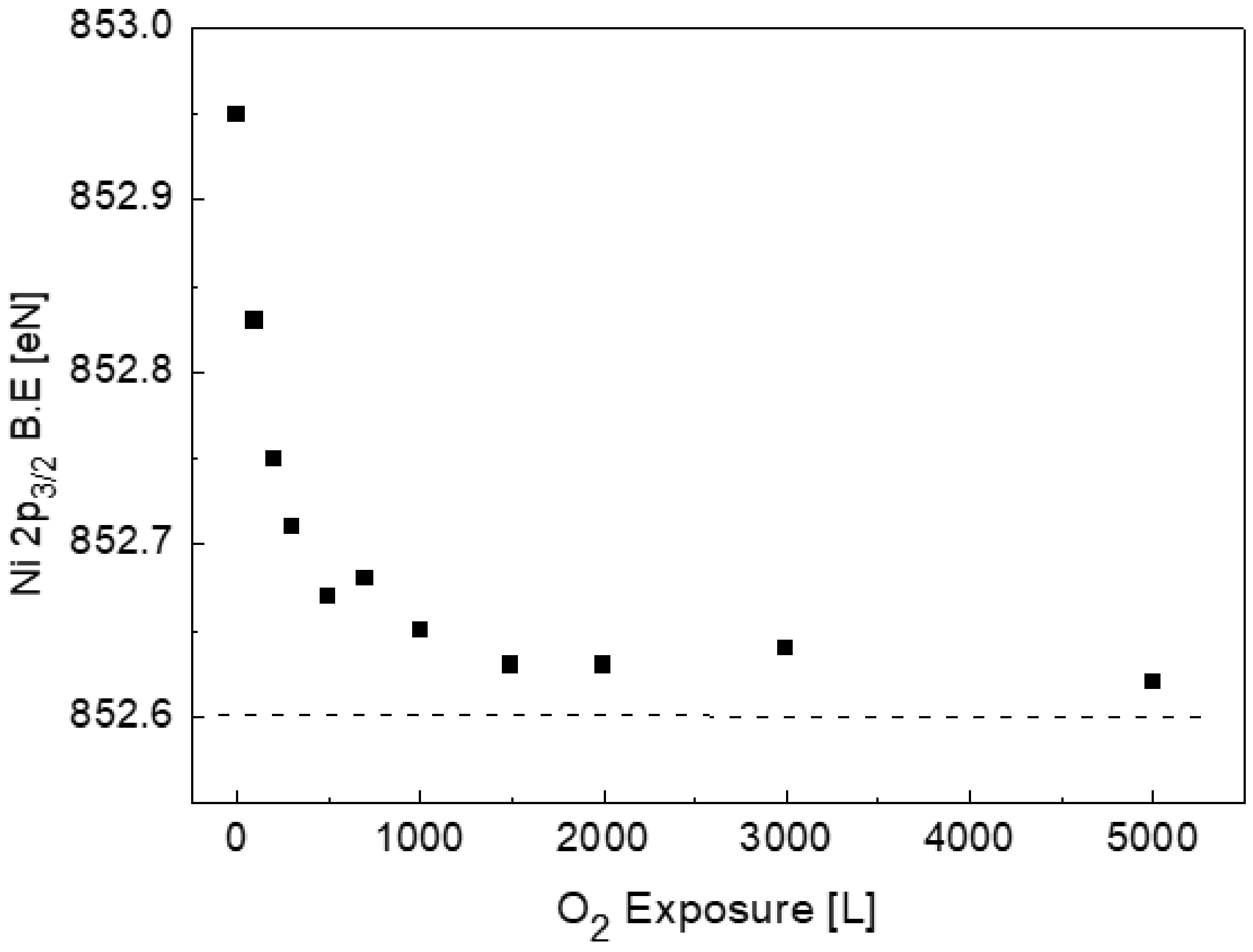Materials 11 02296 g006