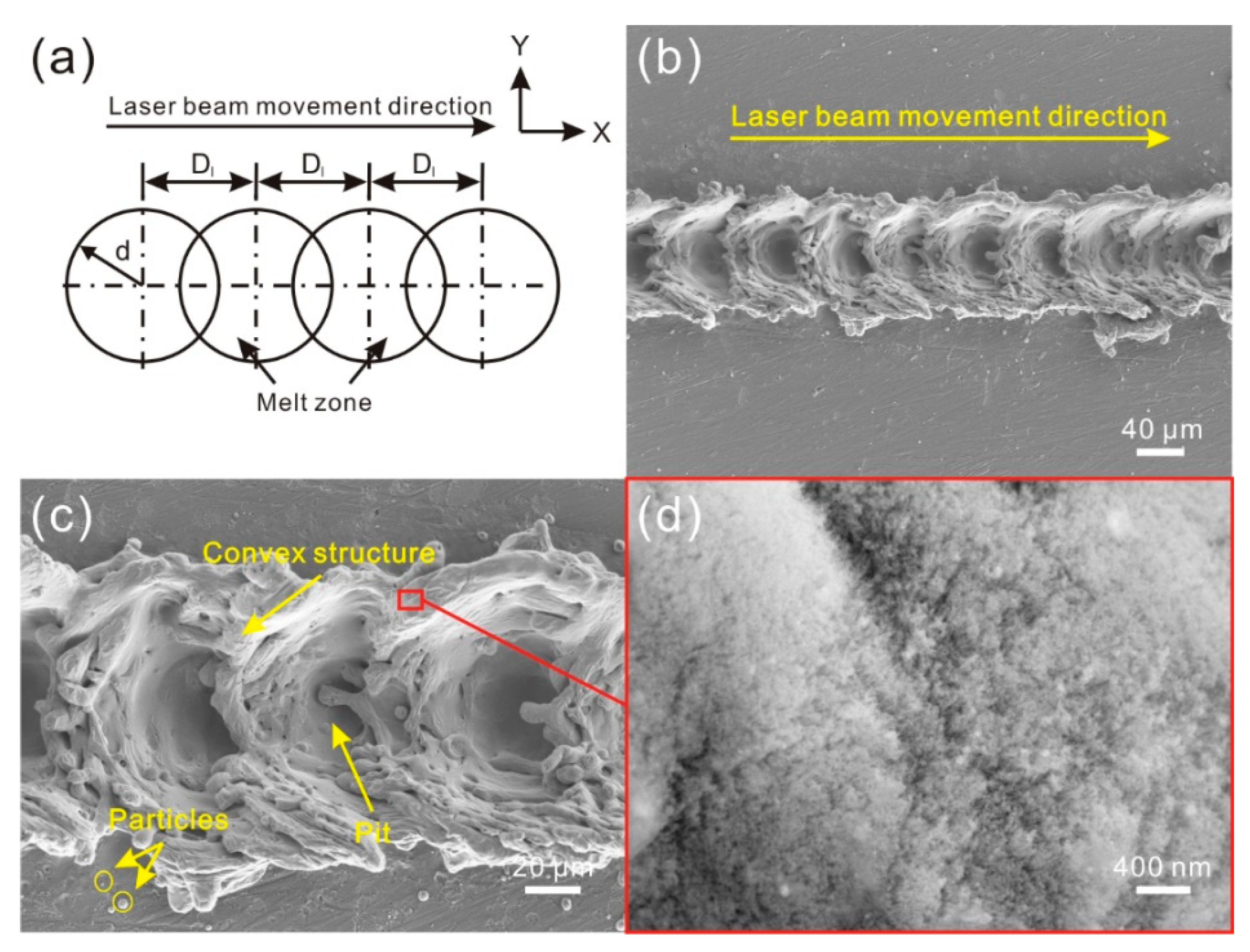 Materials 11 02297 g004 550