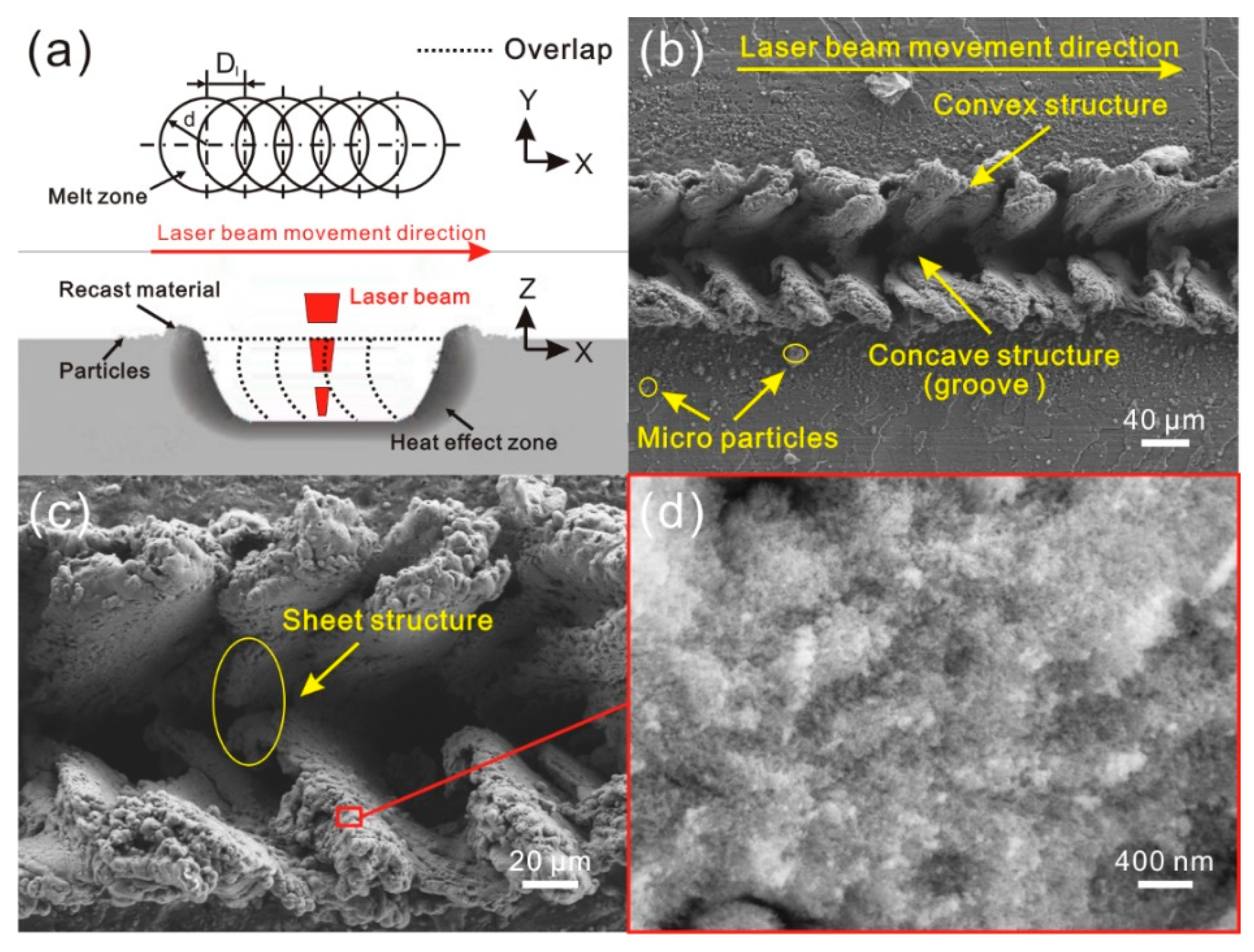 Materials 11 02297 g005 550