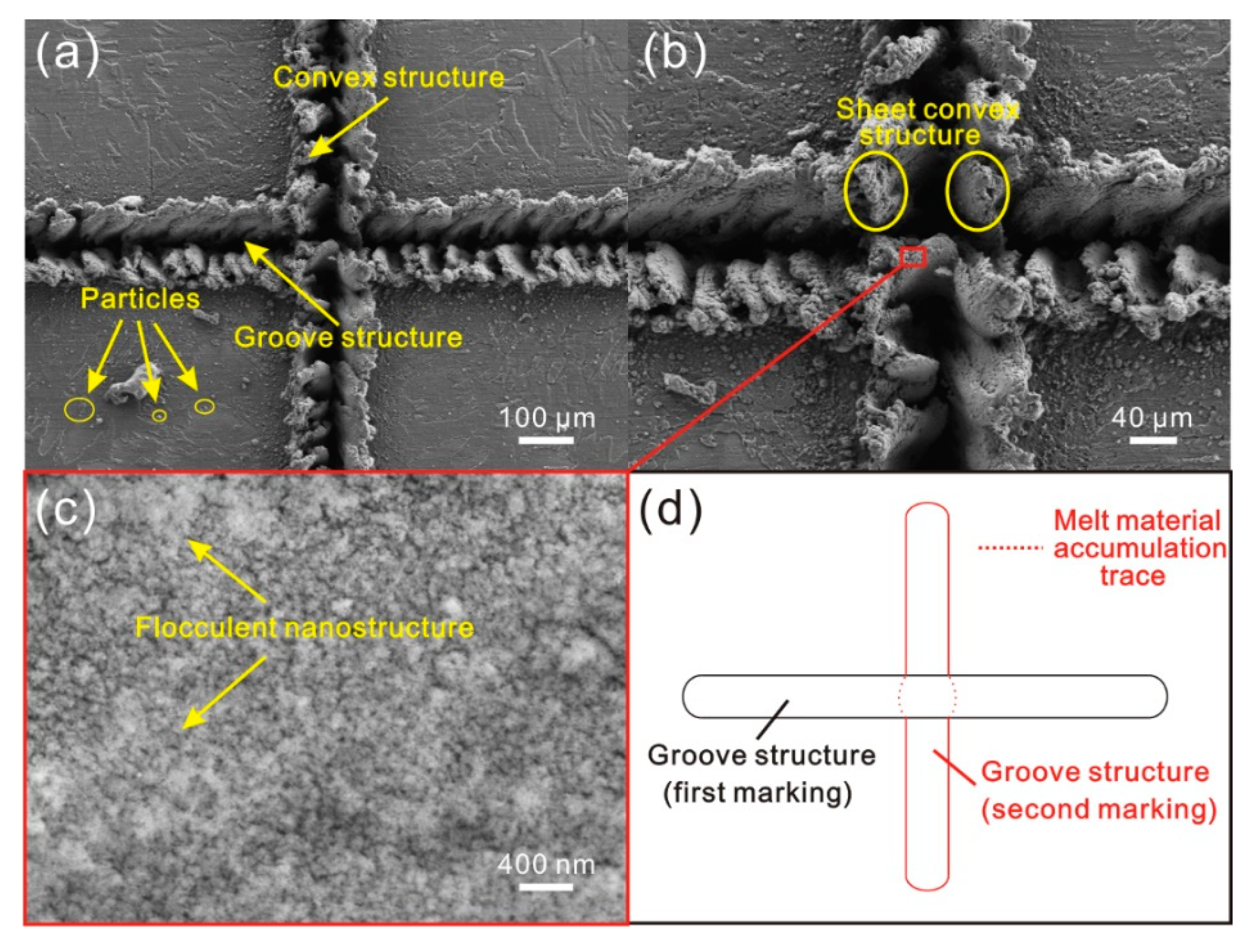 Materials 11 02297 g006 550