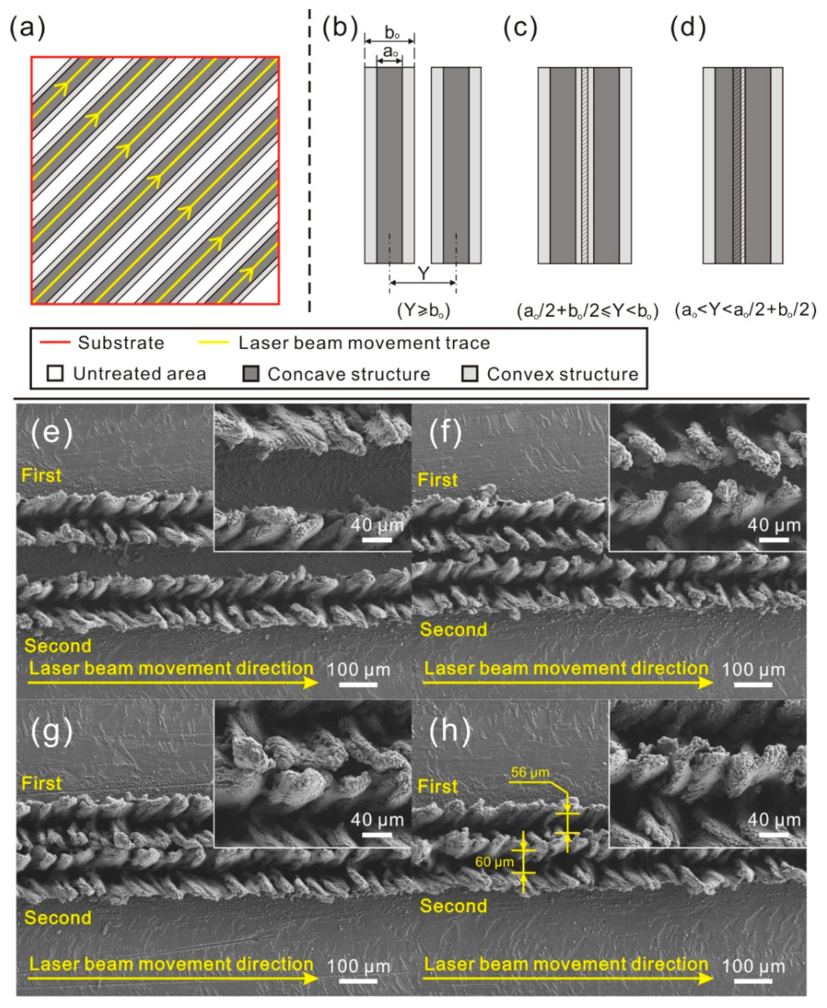 Materials 11 02297 g008 550