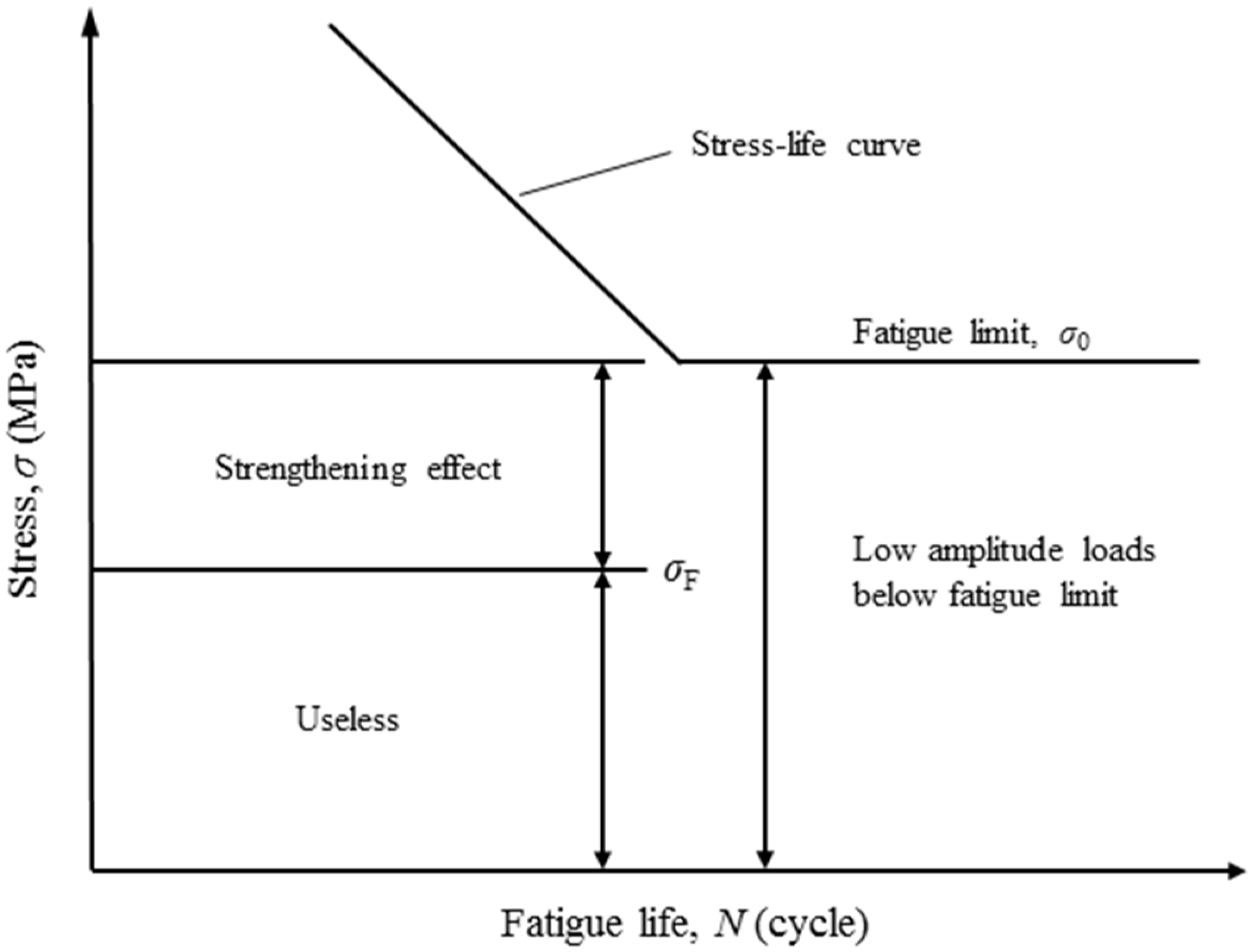 Materials 11 02298 g003
