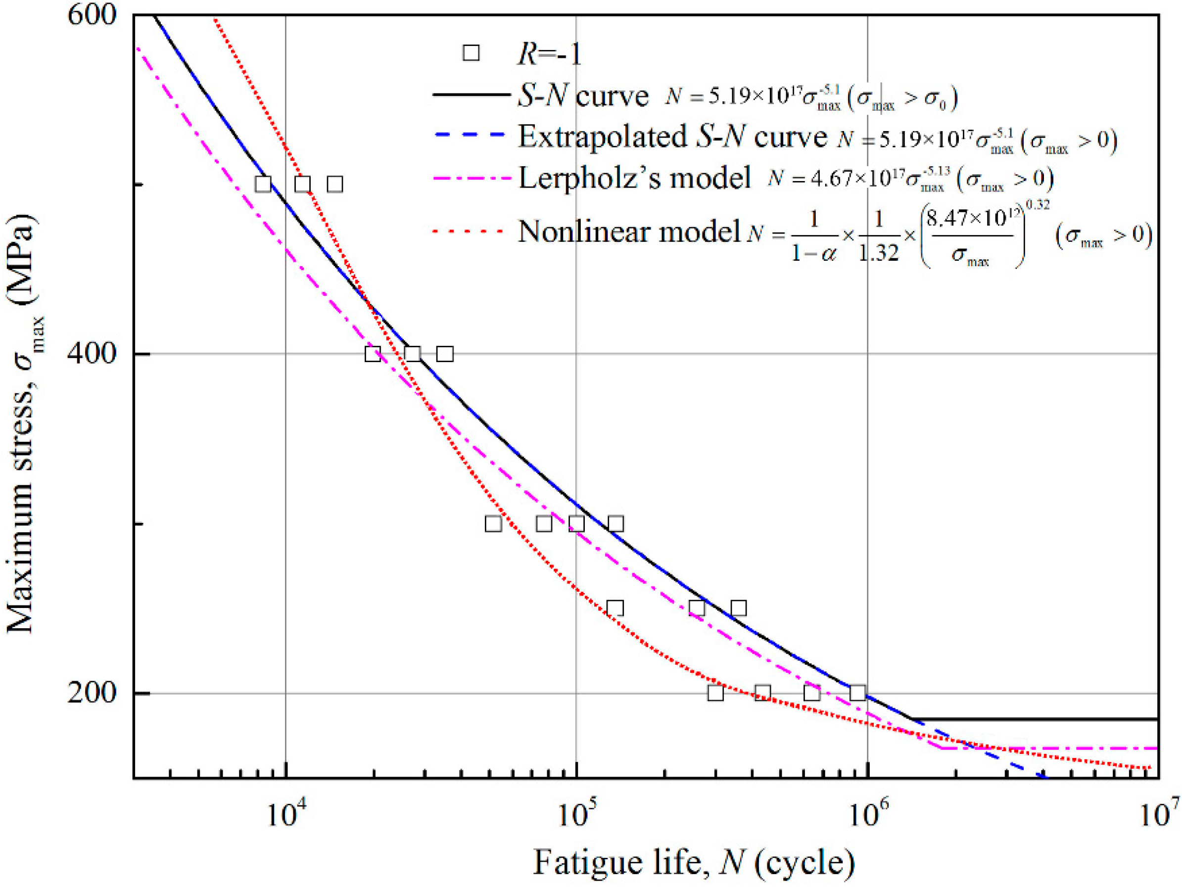 Materials 11 02298 g005