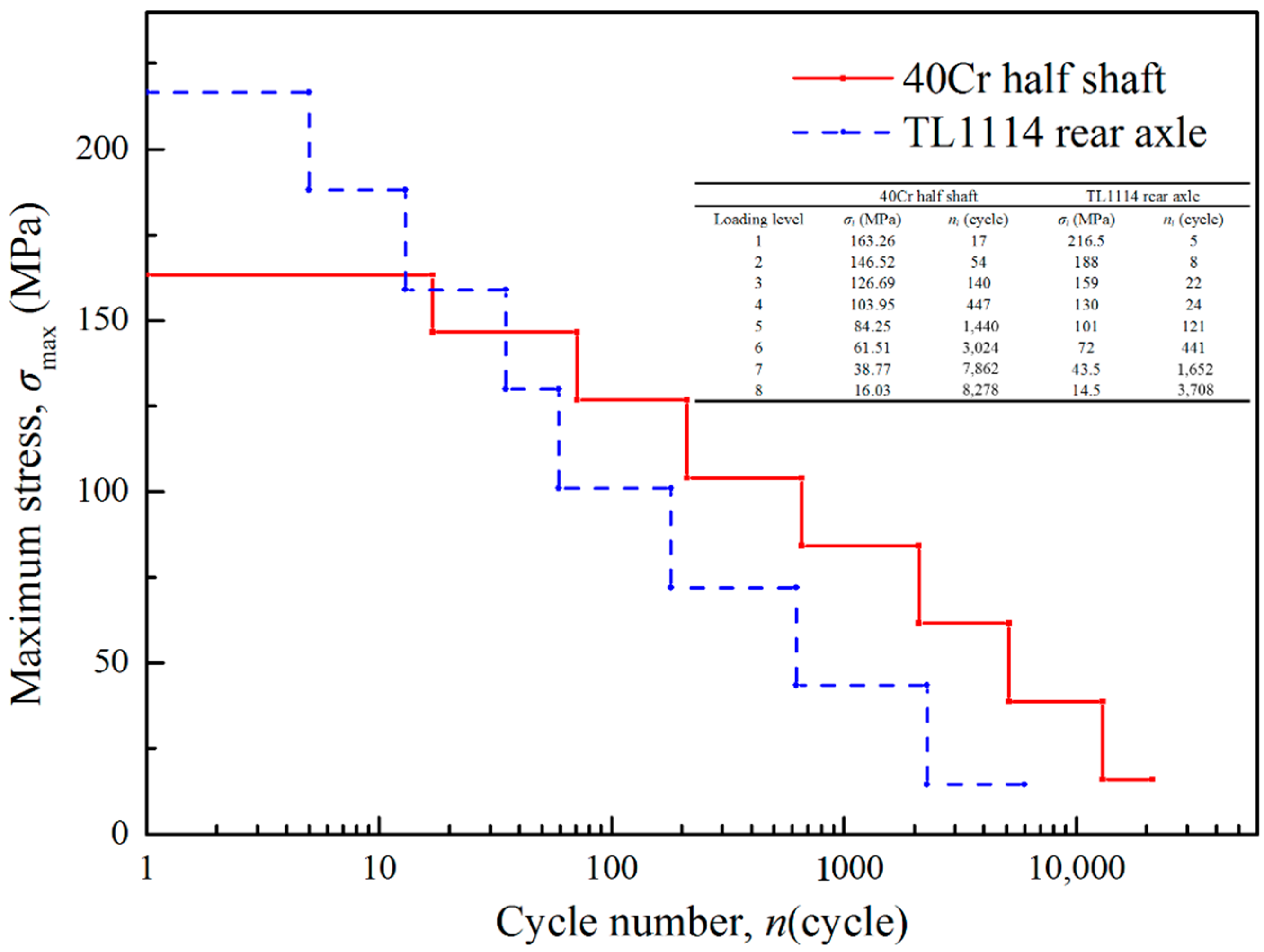 Materials 11 02298 g006