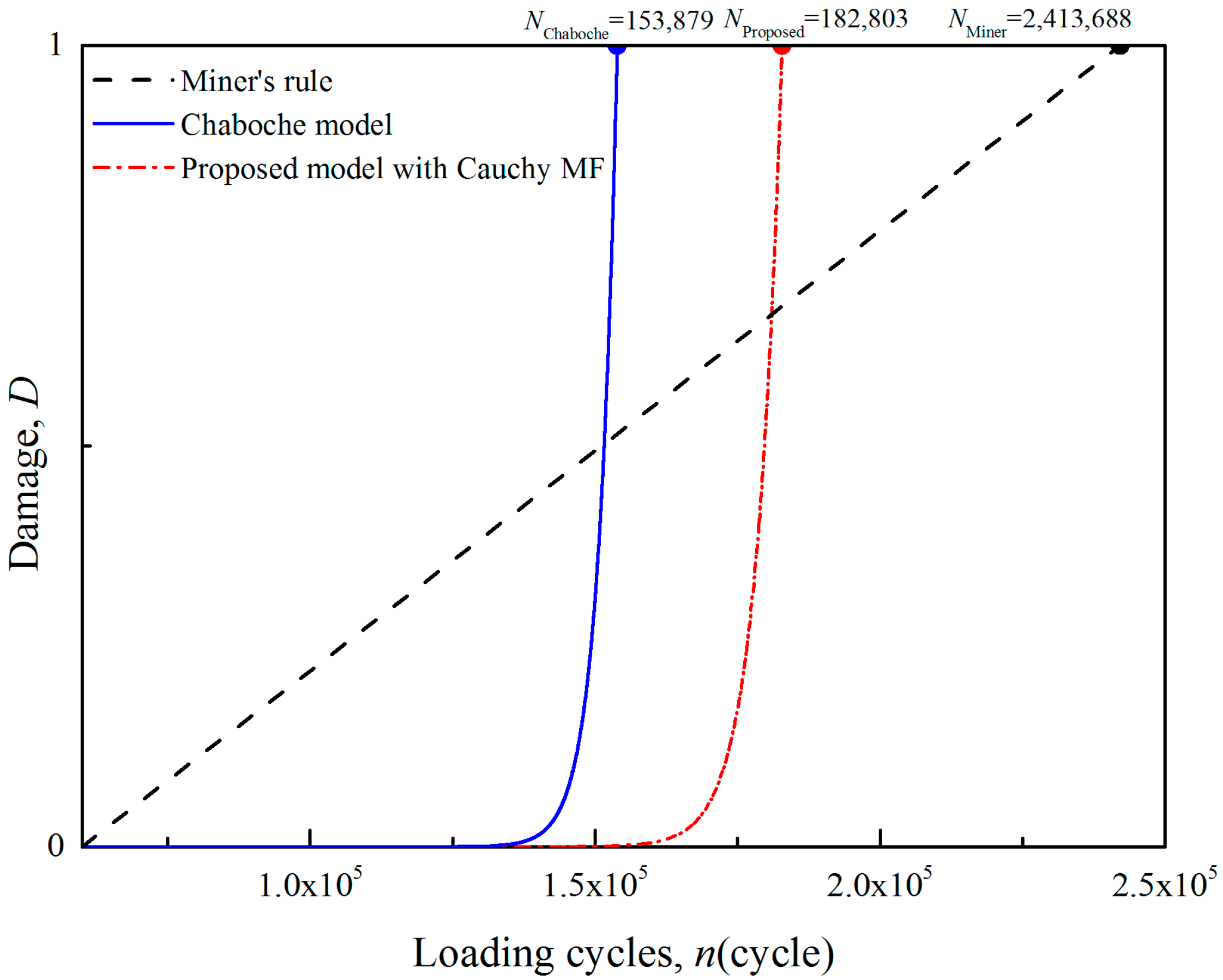 Materials 11 02298 g009