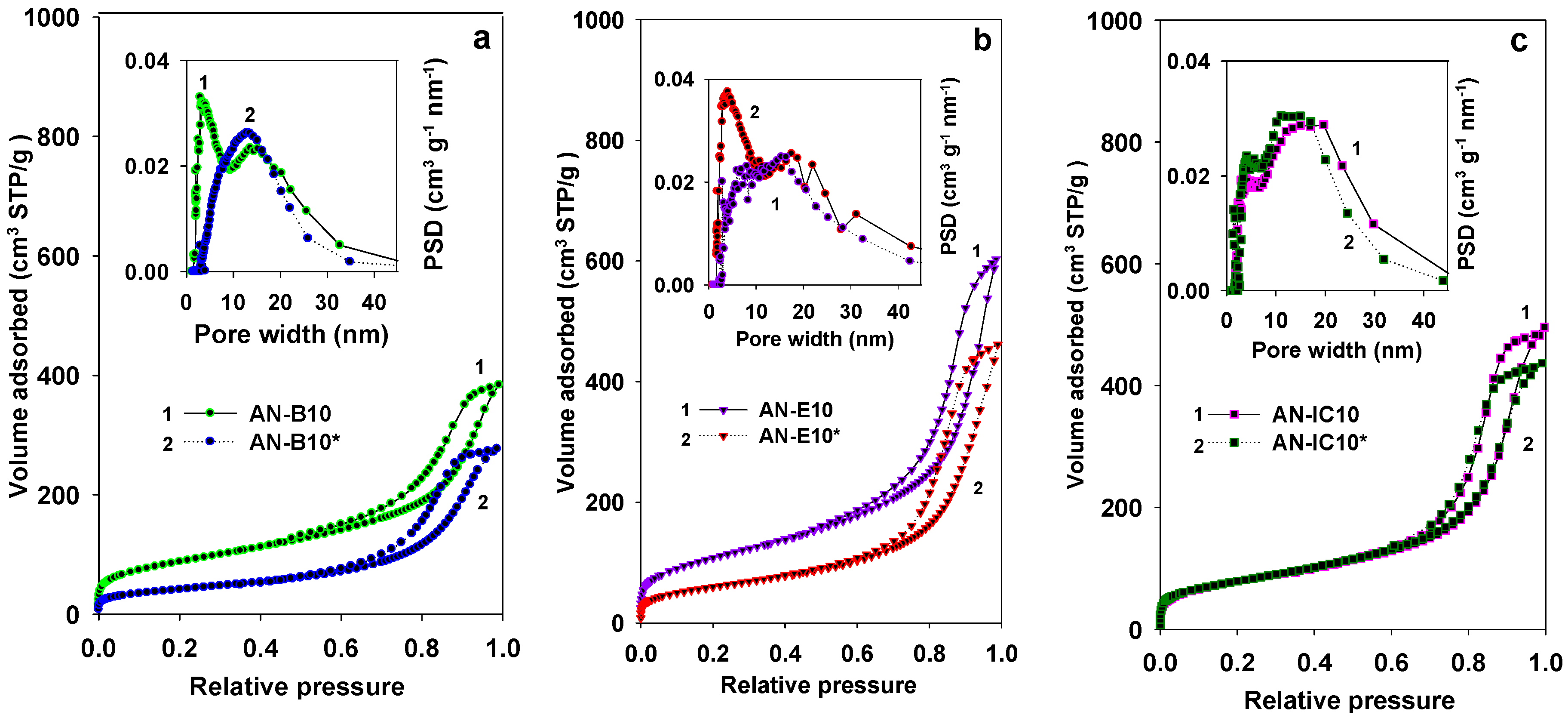 Materials 11 02301 g004 Materials 11 02301 g004