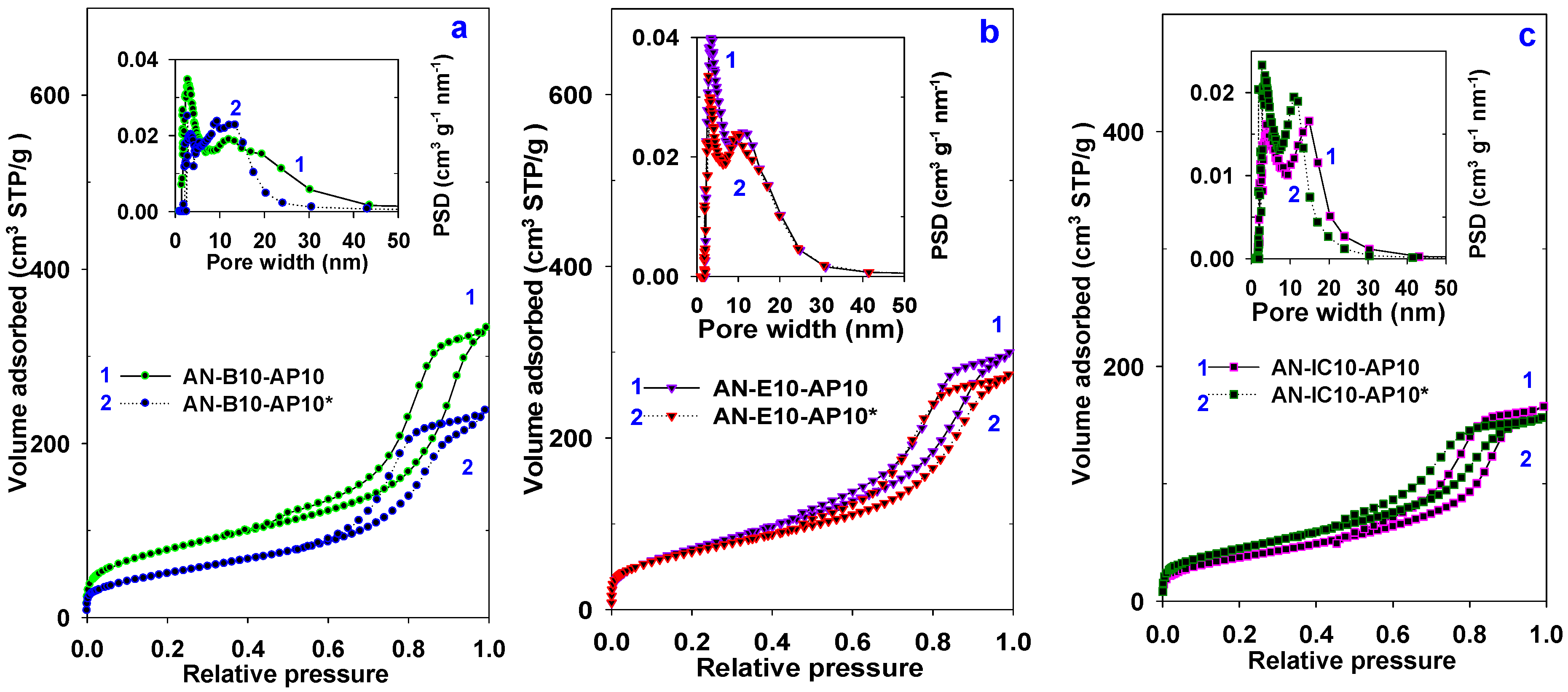 Materials 11 02301 g005 Materials 11 02301 g005