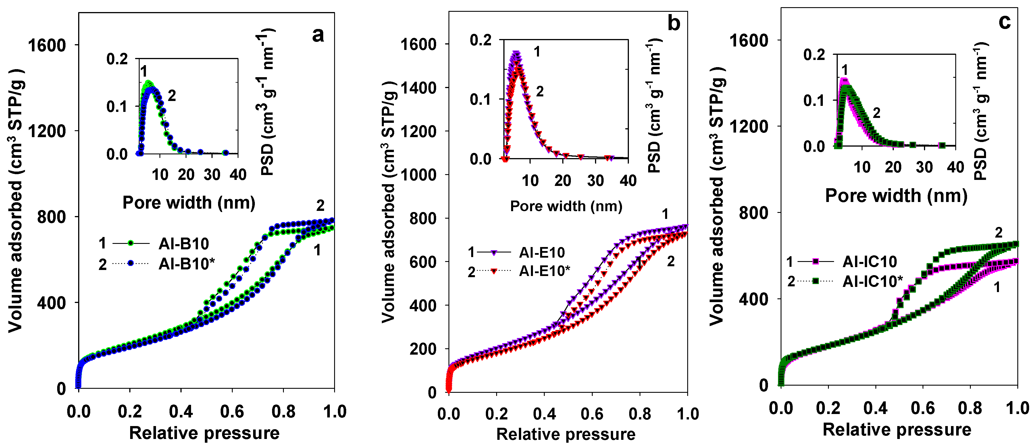 Materials 11 02301 g006 Materials 11 02301 g006