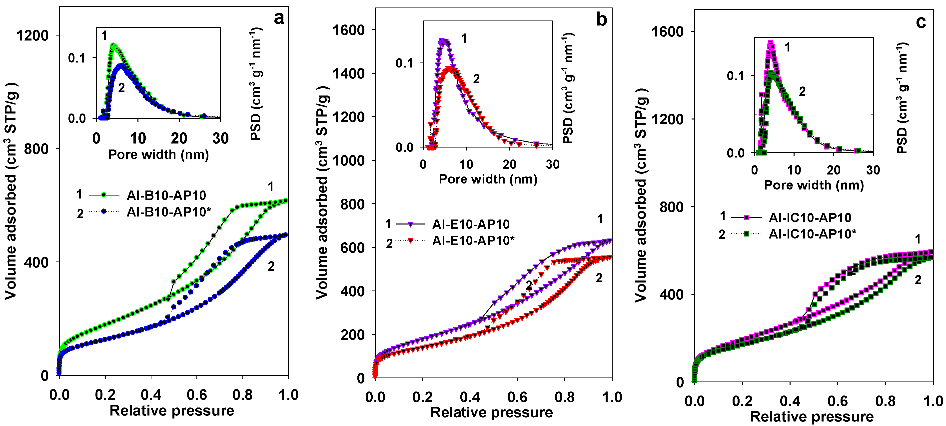 Materials 11 02301 g007 Materials 11 02301 g007