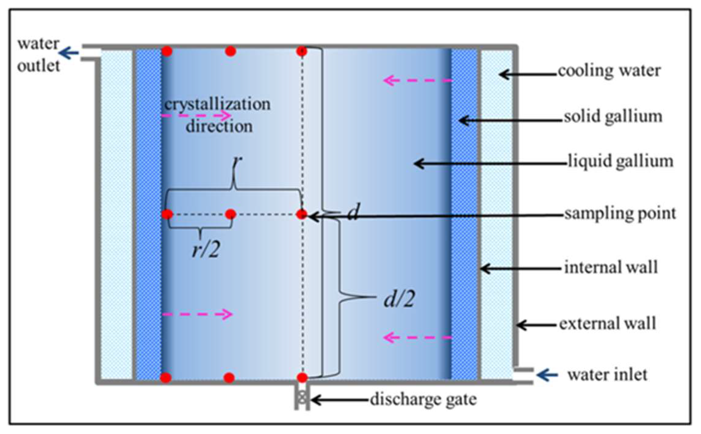 Materials 11 02308 g001