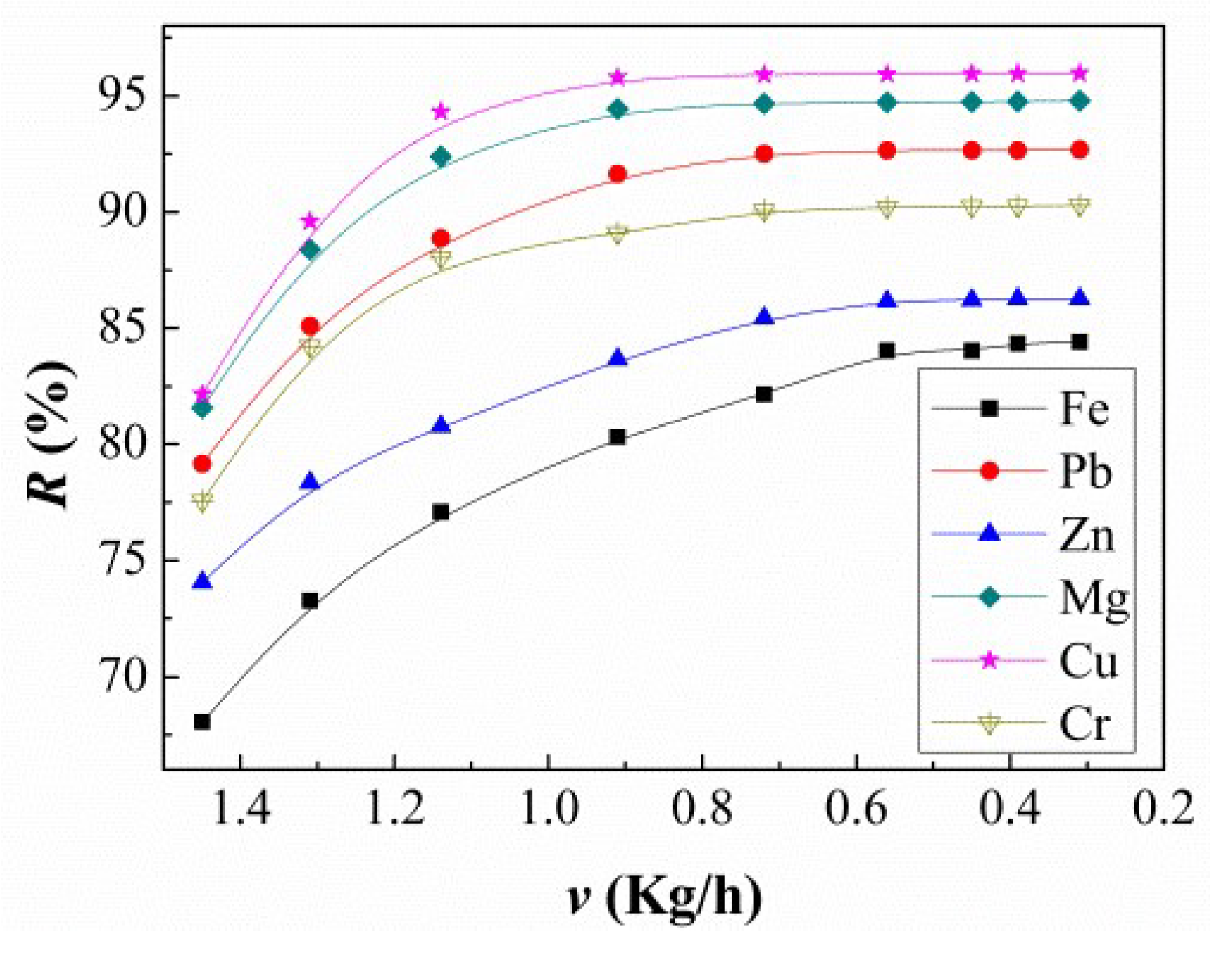 Materials 11 02308 g005