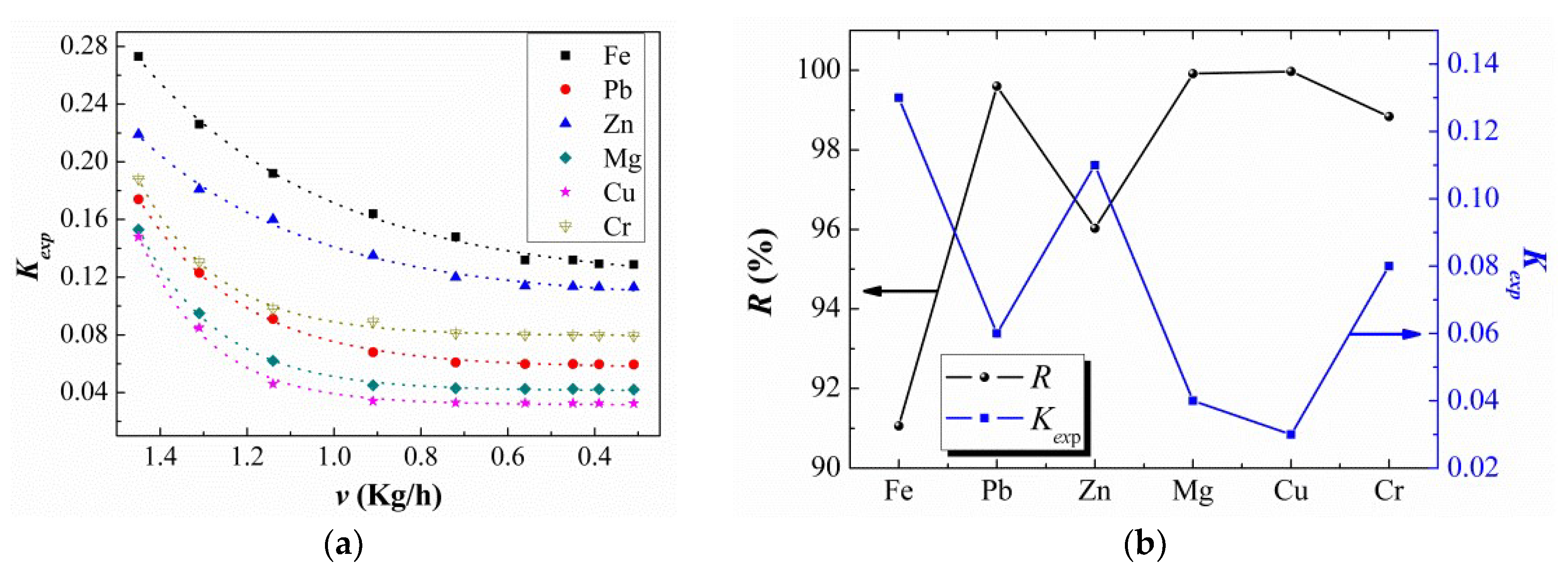 Materials 11 02308 g006