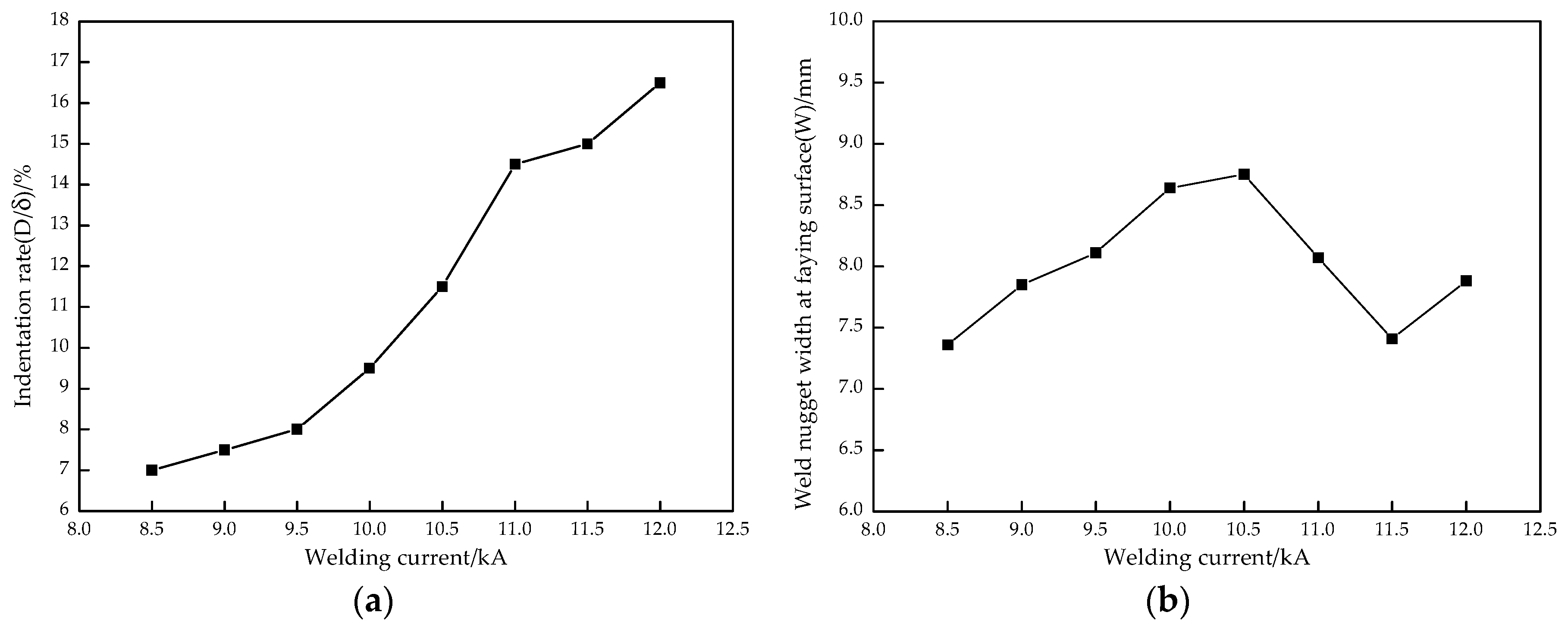 Materials 11 02310 g008 Materials 11 02310 g008