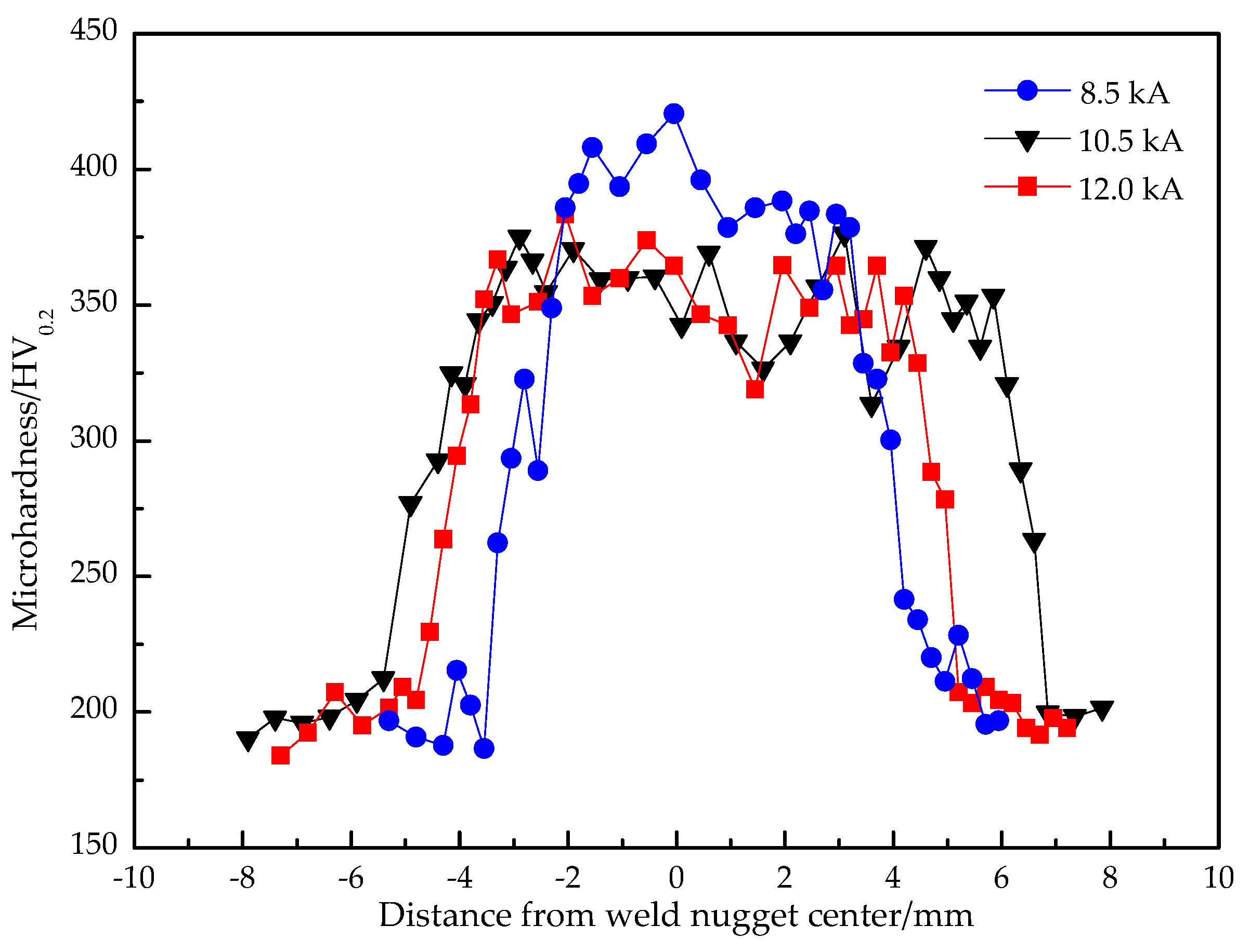 Gtaw Welding Wiring Diagram Database SMAW Arc Welding Diagram Arc Welding Diagram