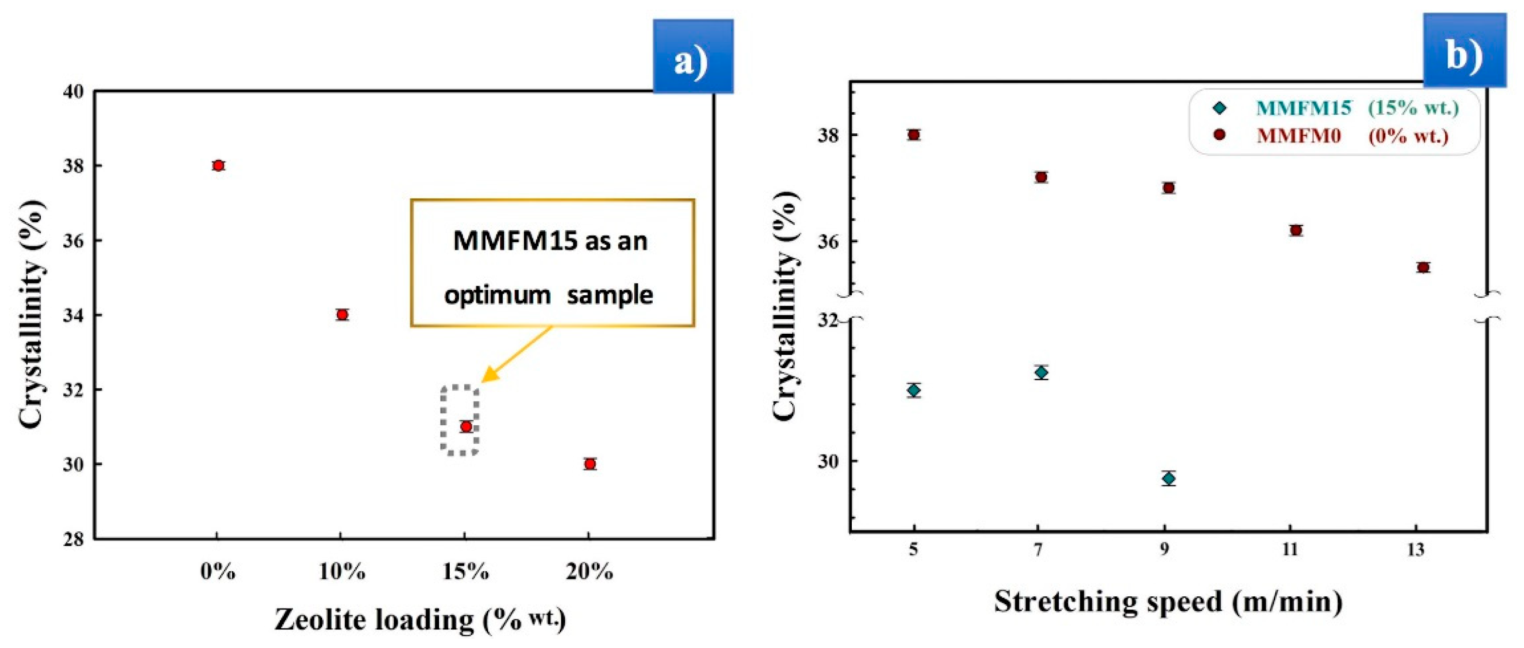 Materials 11 02311 g011