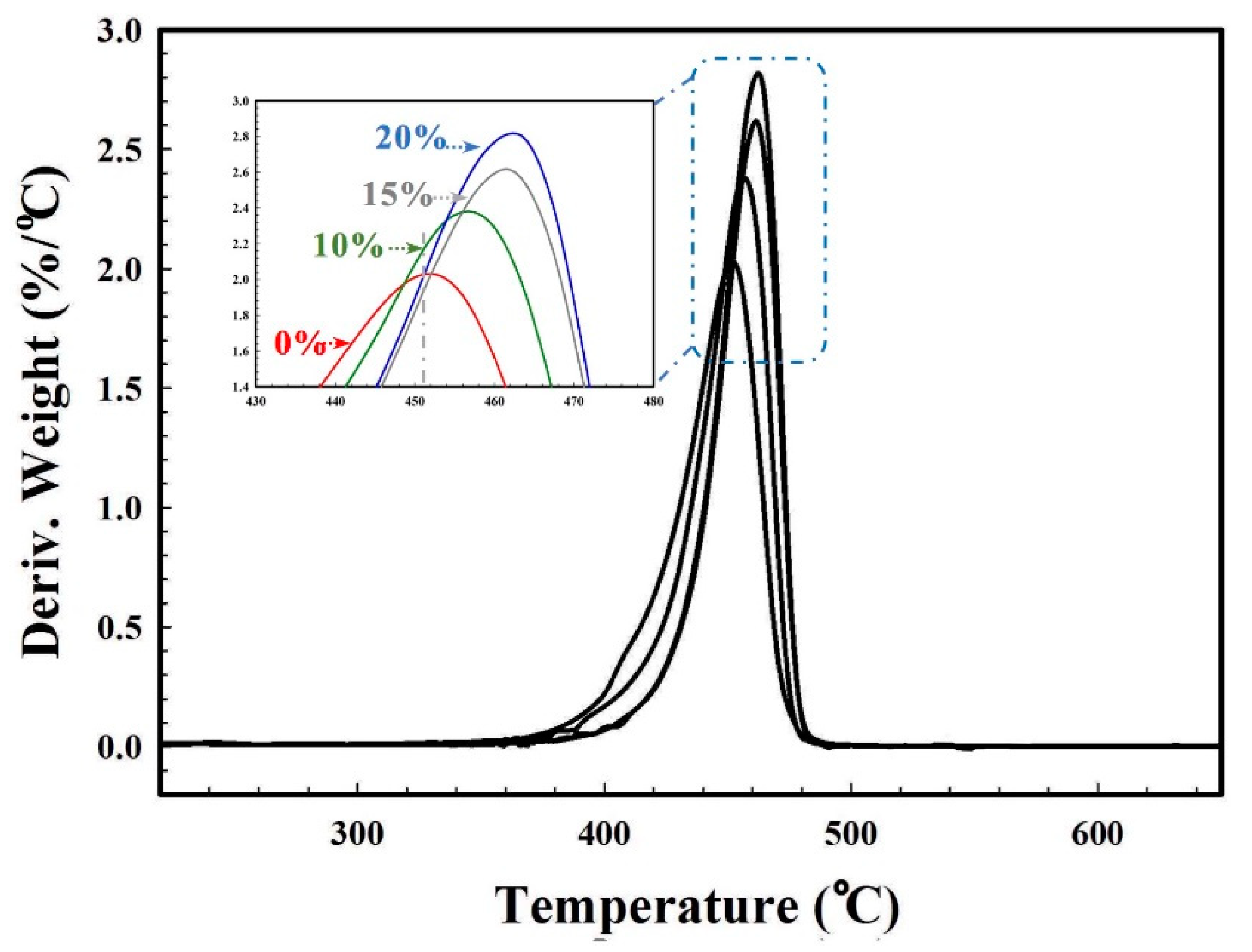 Materials 11 02311 g019