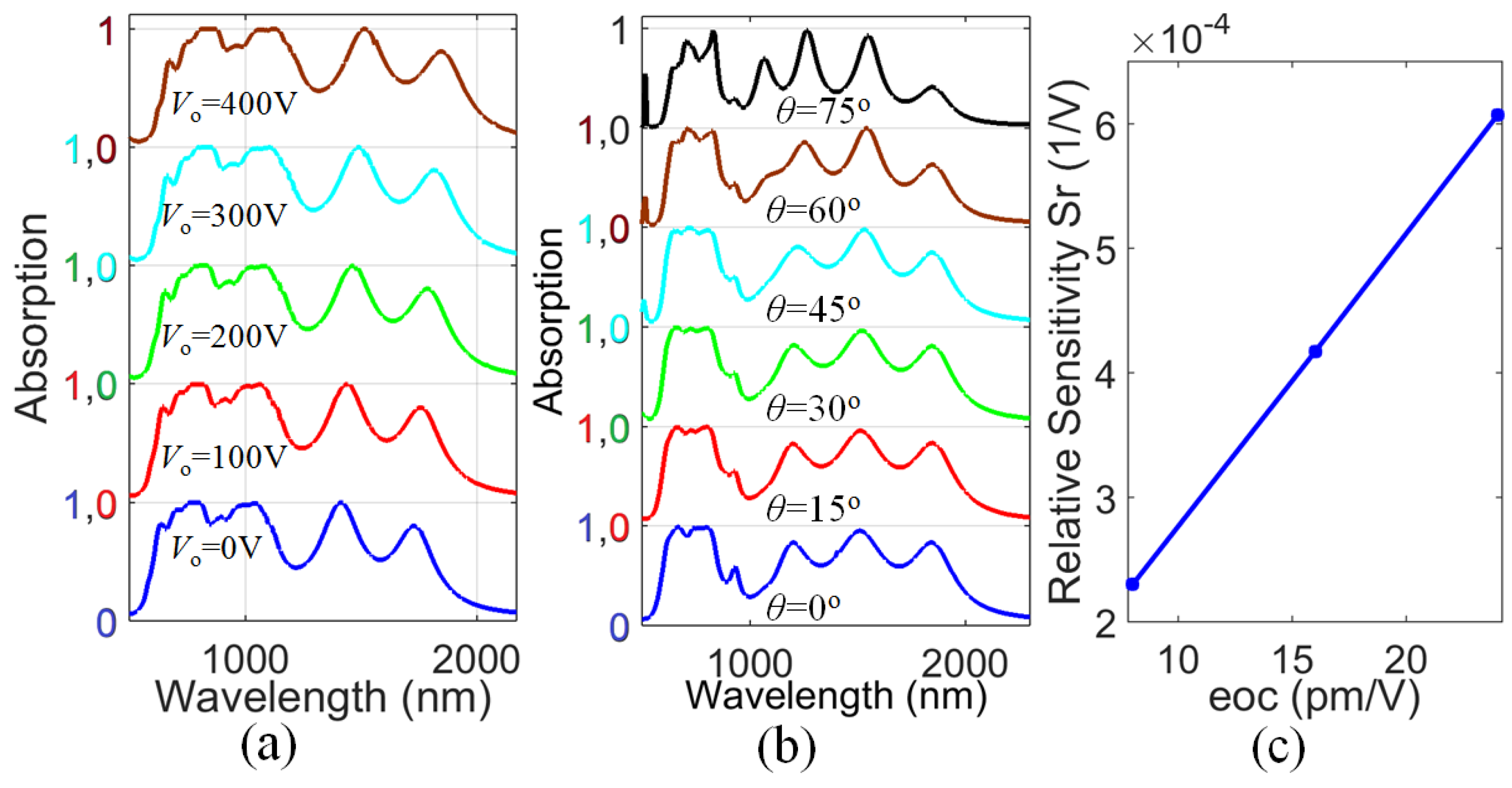 Materials 11 02315 g004 Materials 11 02315 g004