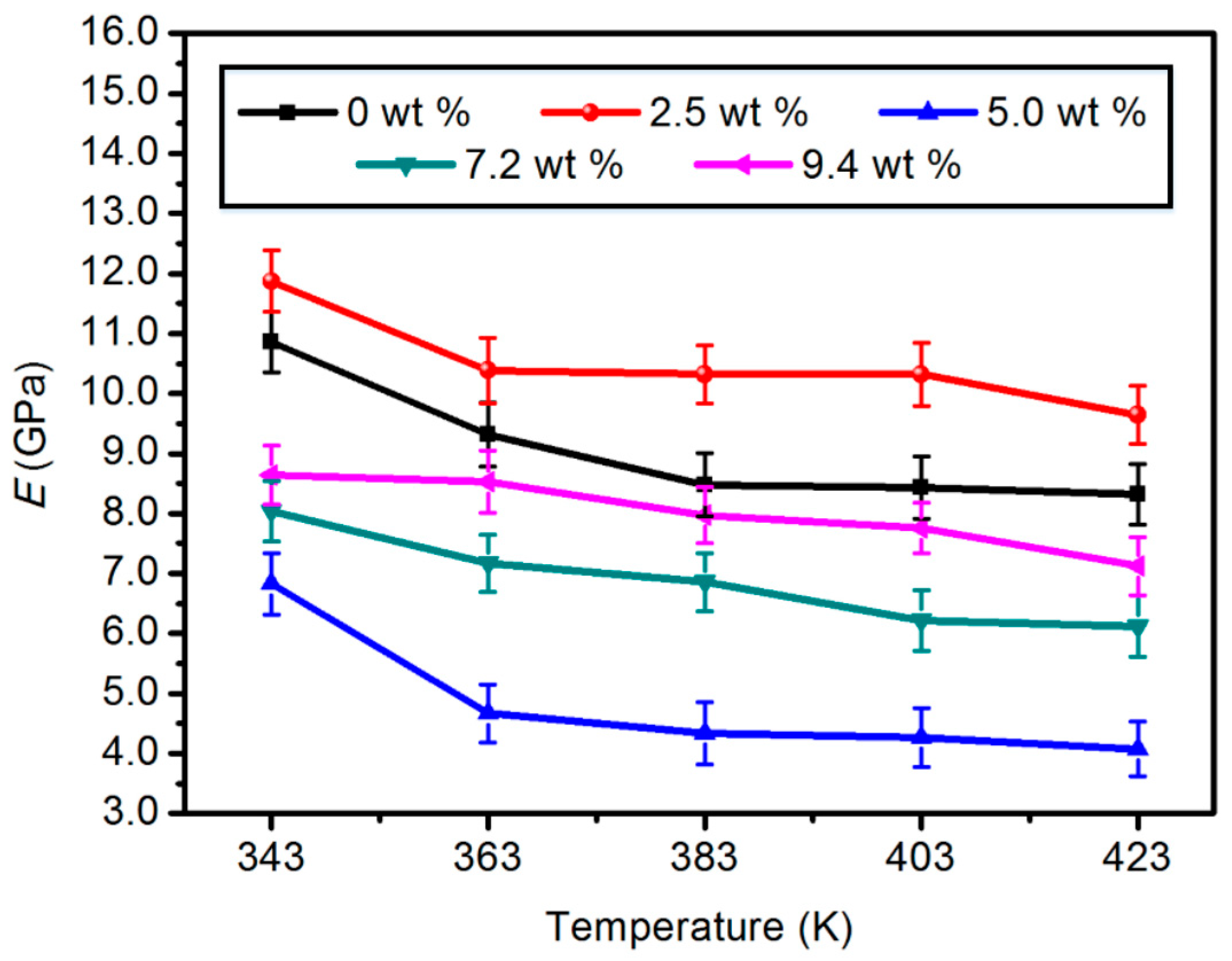 Materials 11 02317 g002