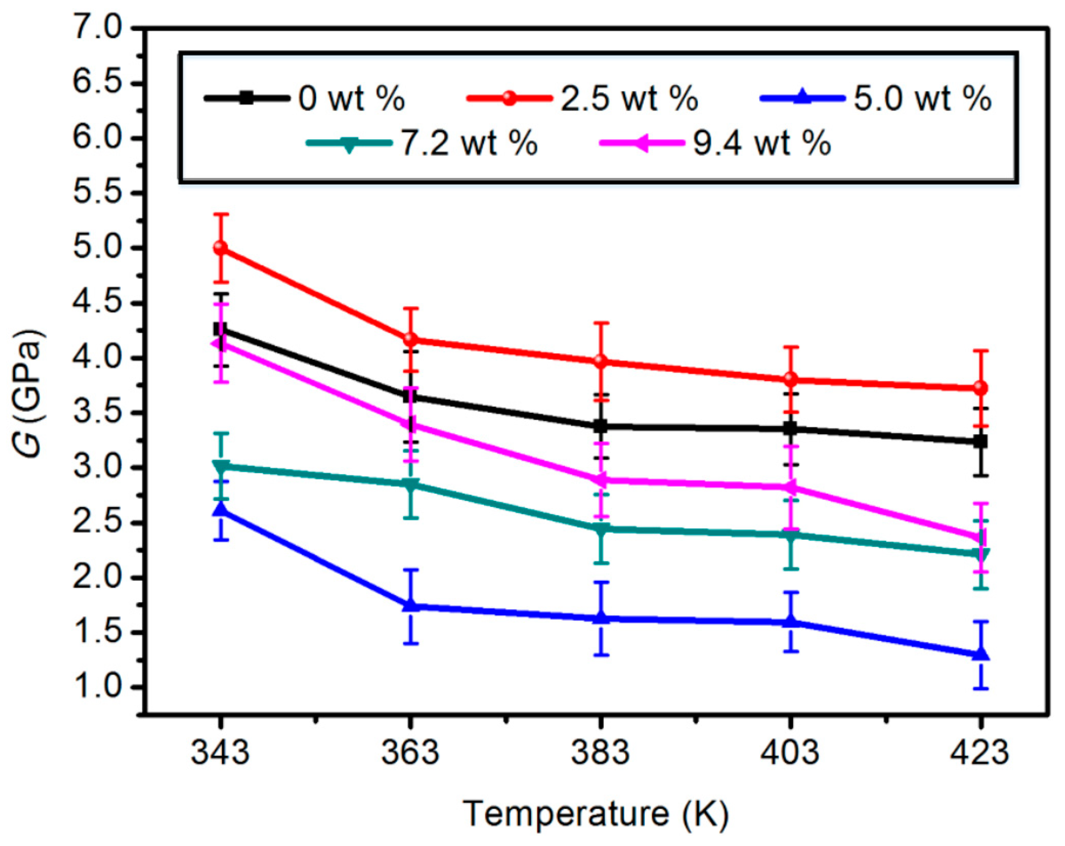 Materials 11 02317 g003