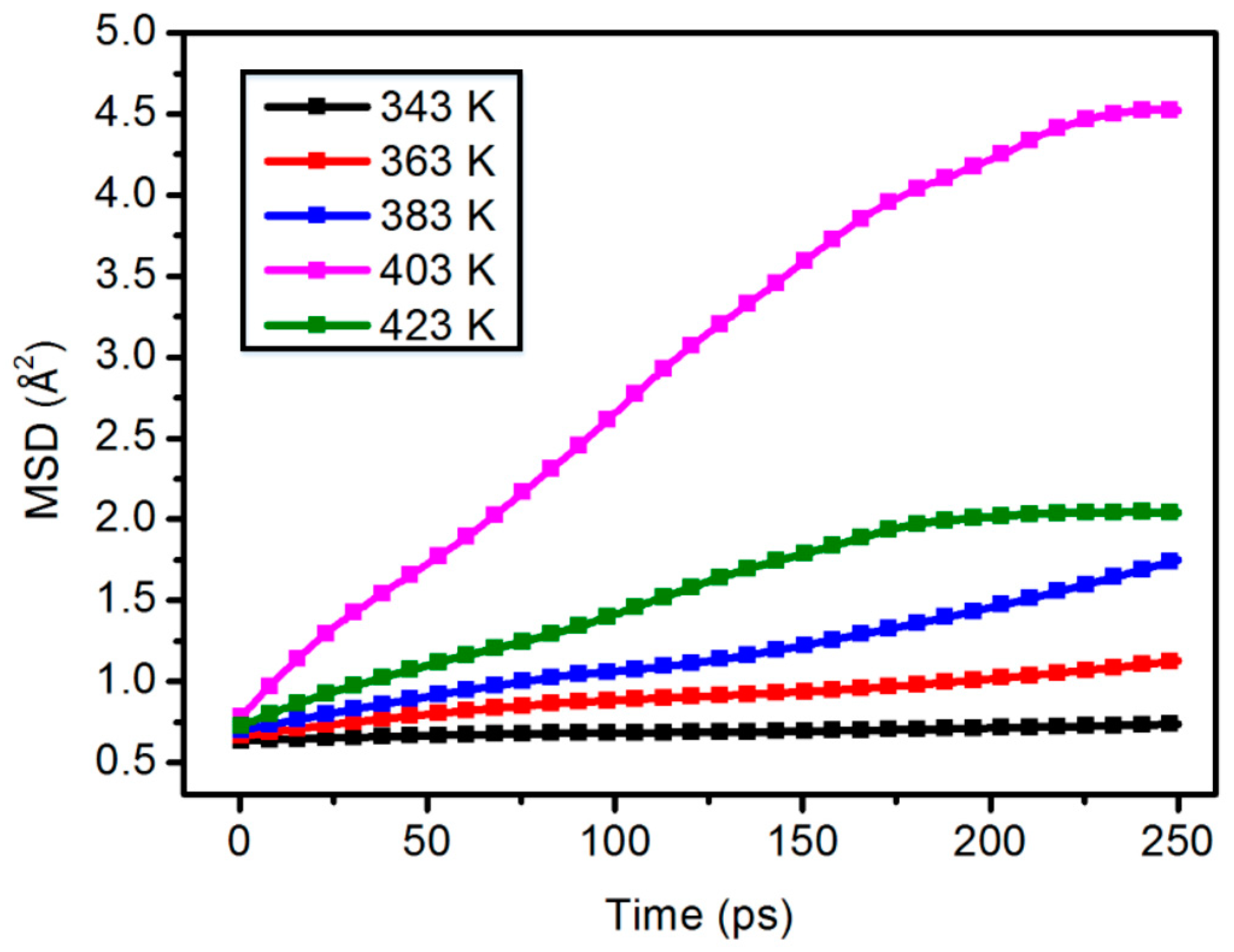 Materials 11 02317 g007