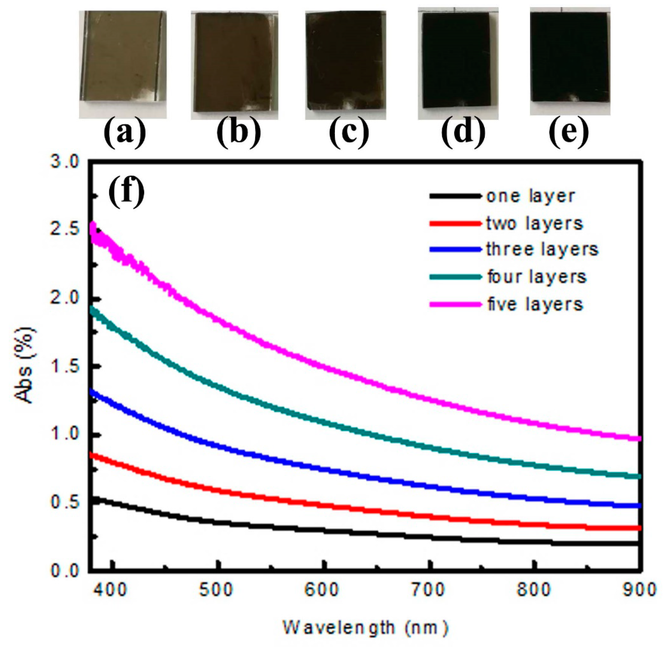 Materials 11 02318 g005