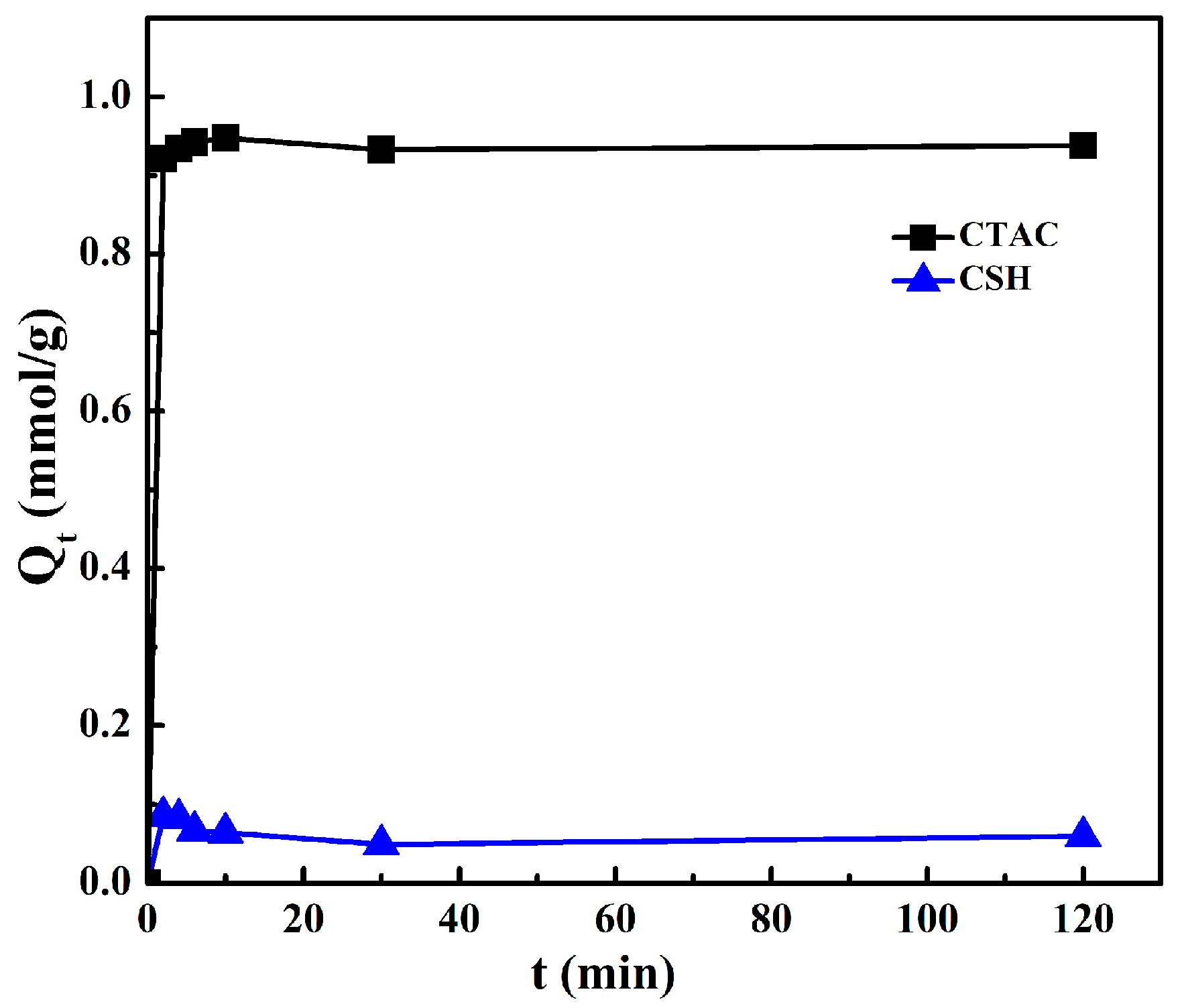 Materials 11 02320 g003