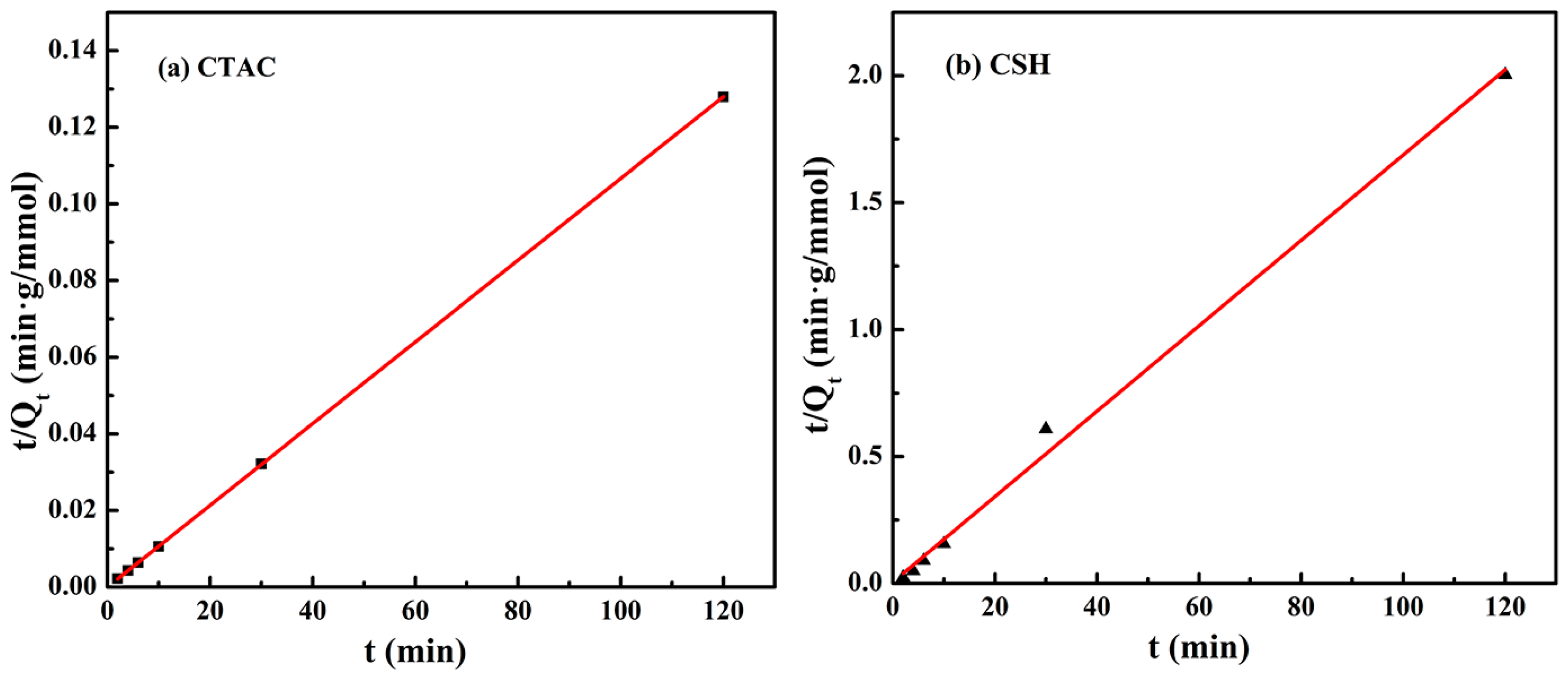 Materials 11 02320 g004