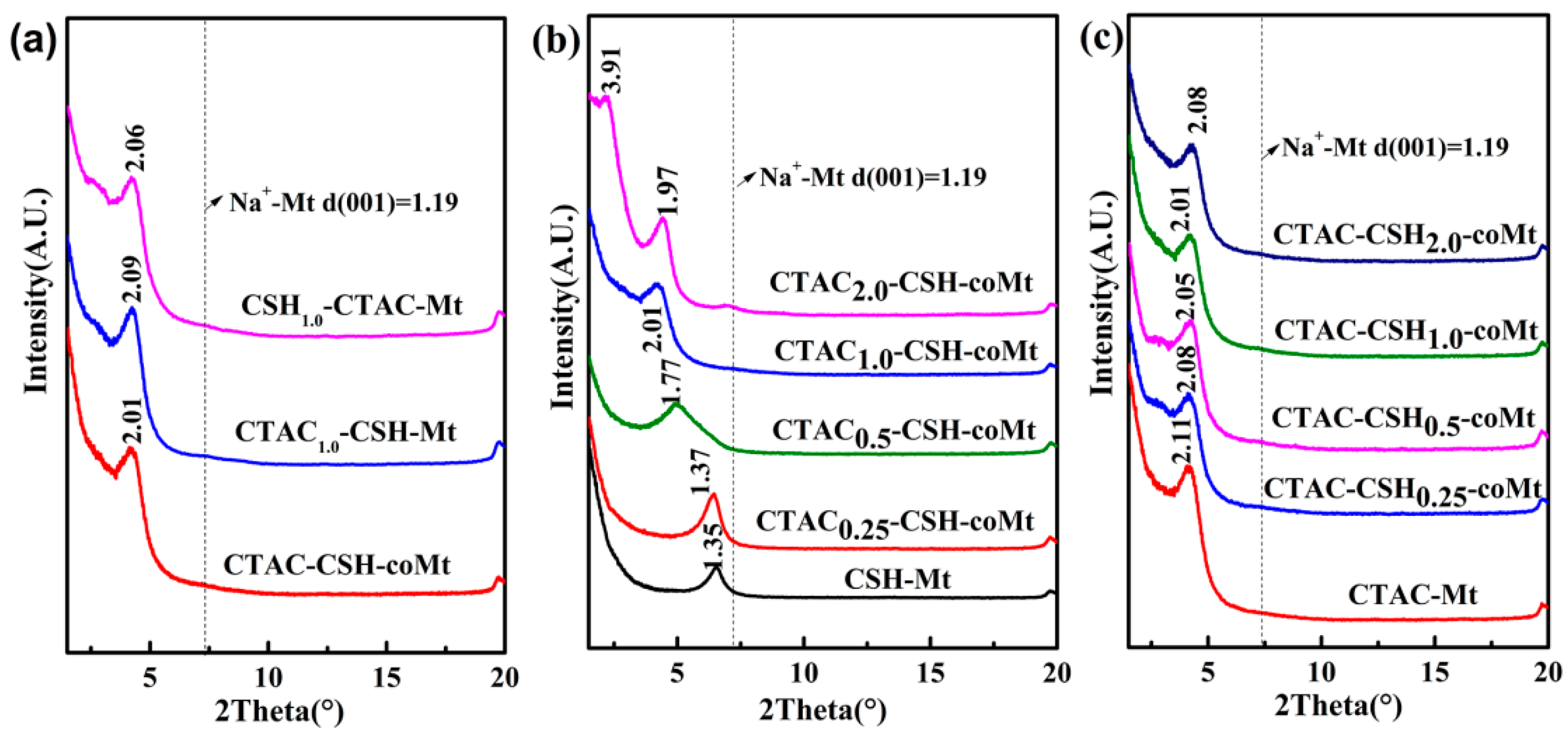 Materials 11 02320 g006