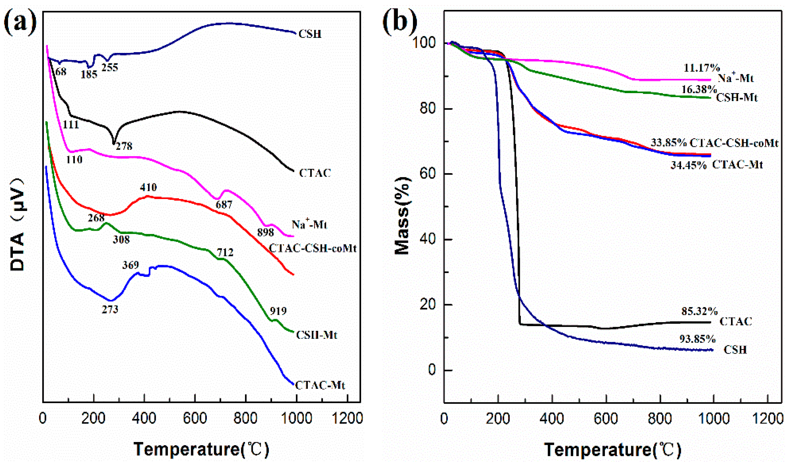Materials 11 02320 g008
