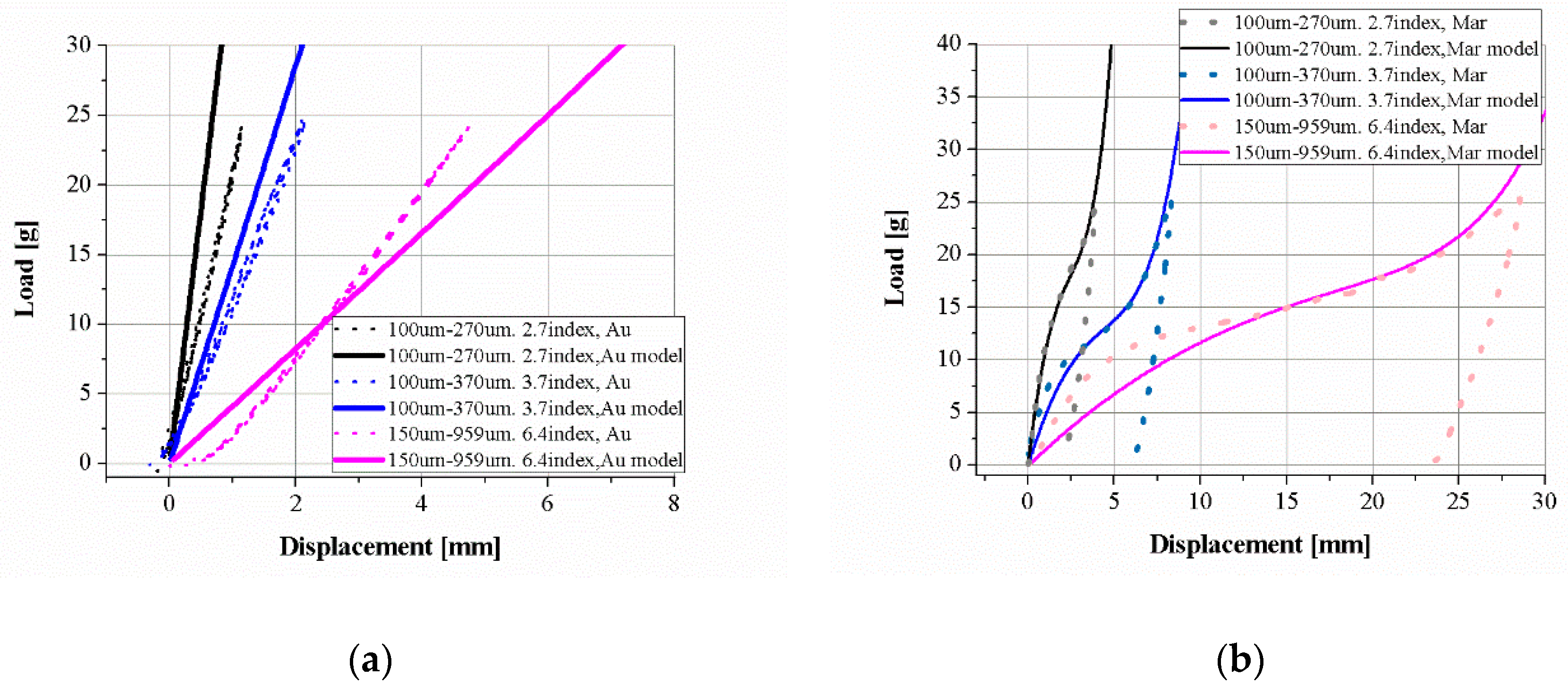 Materials 11 02324 g002 550