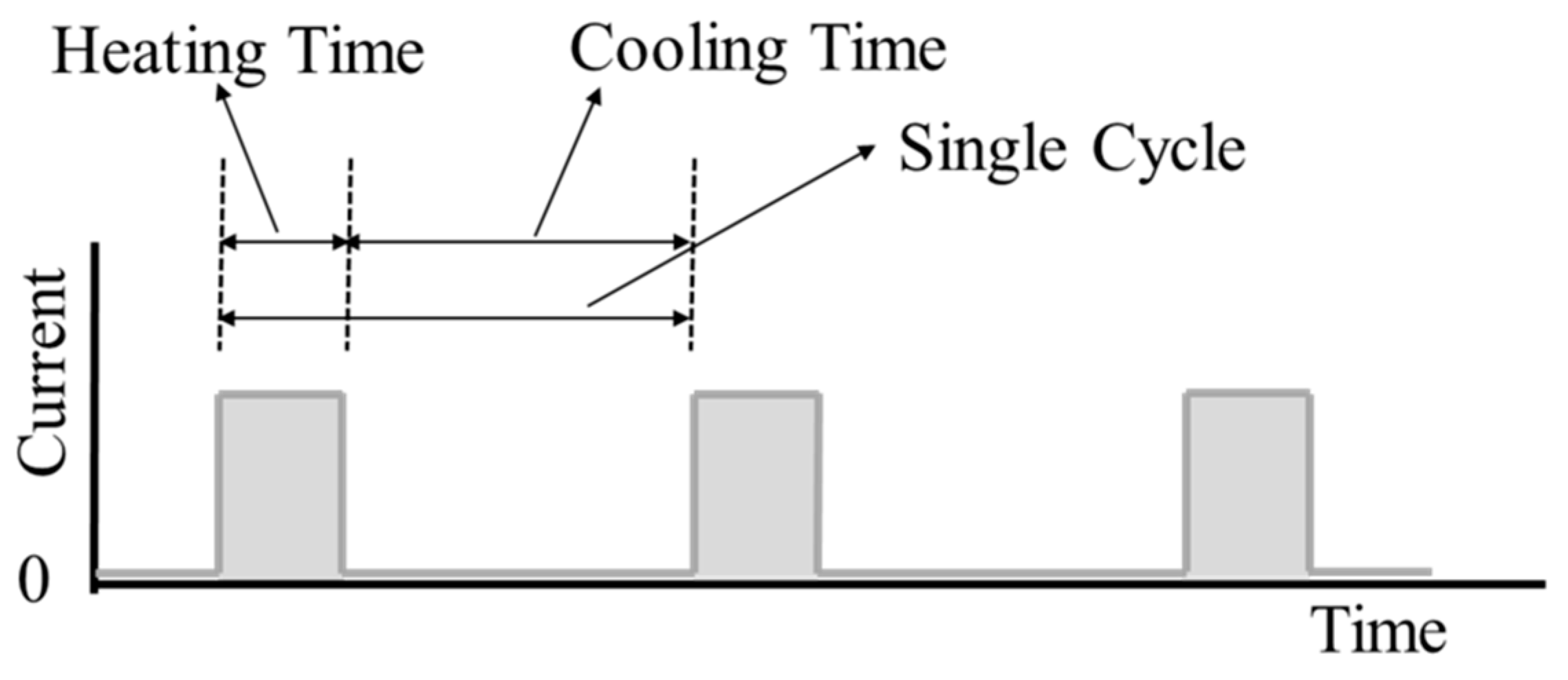 Materials 11 02324 g006 550