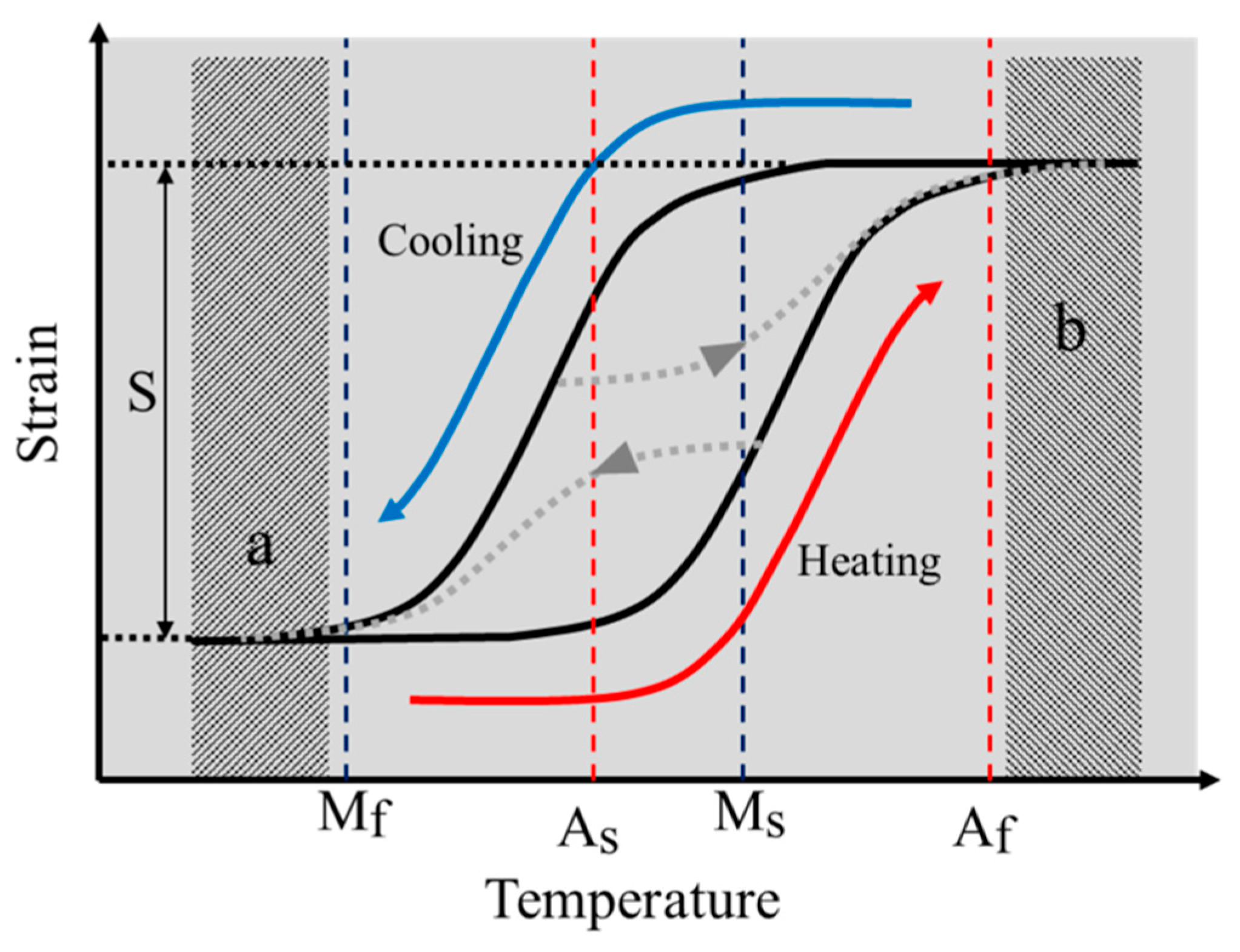 Materials 11 02324 g007 550