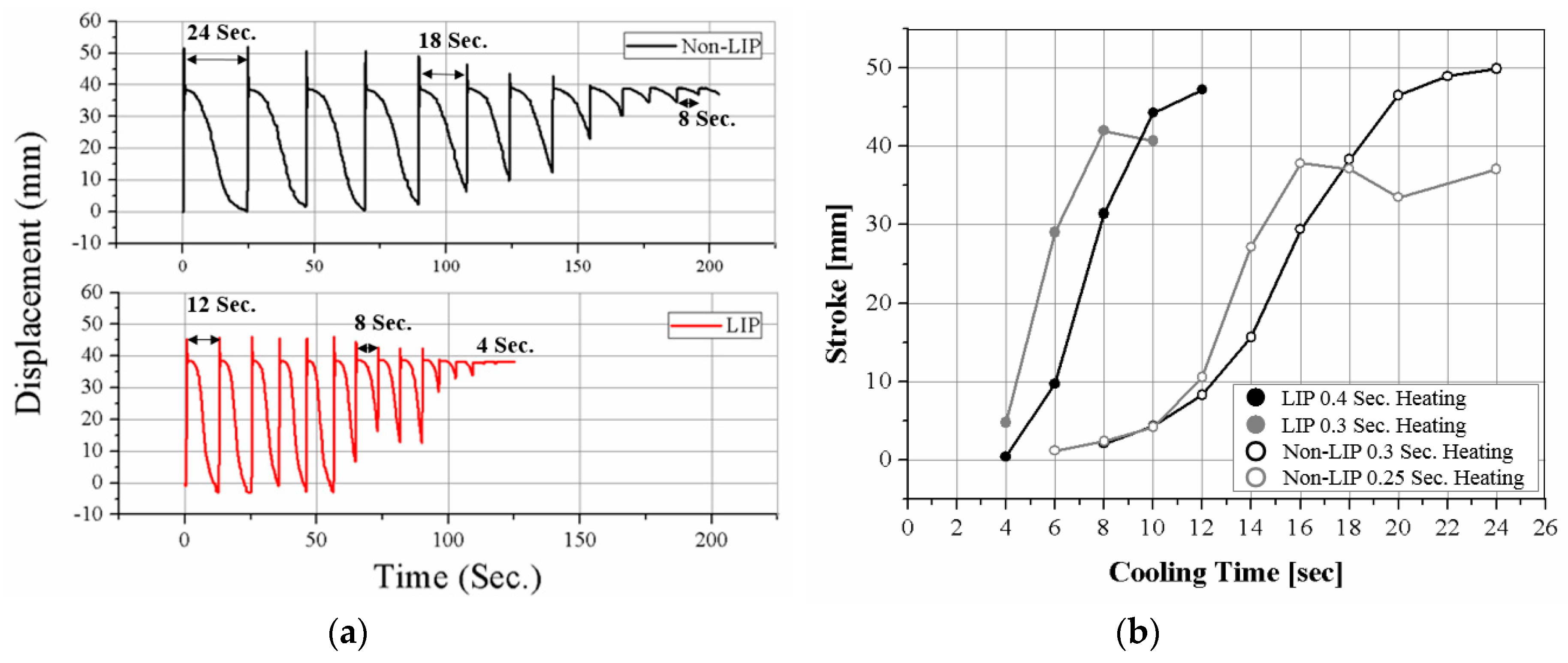 Materials 11 02324 g009 550