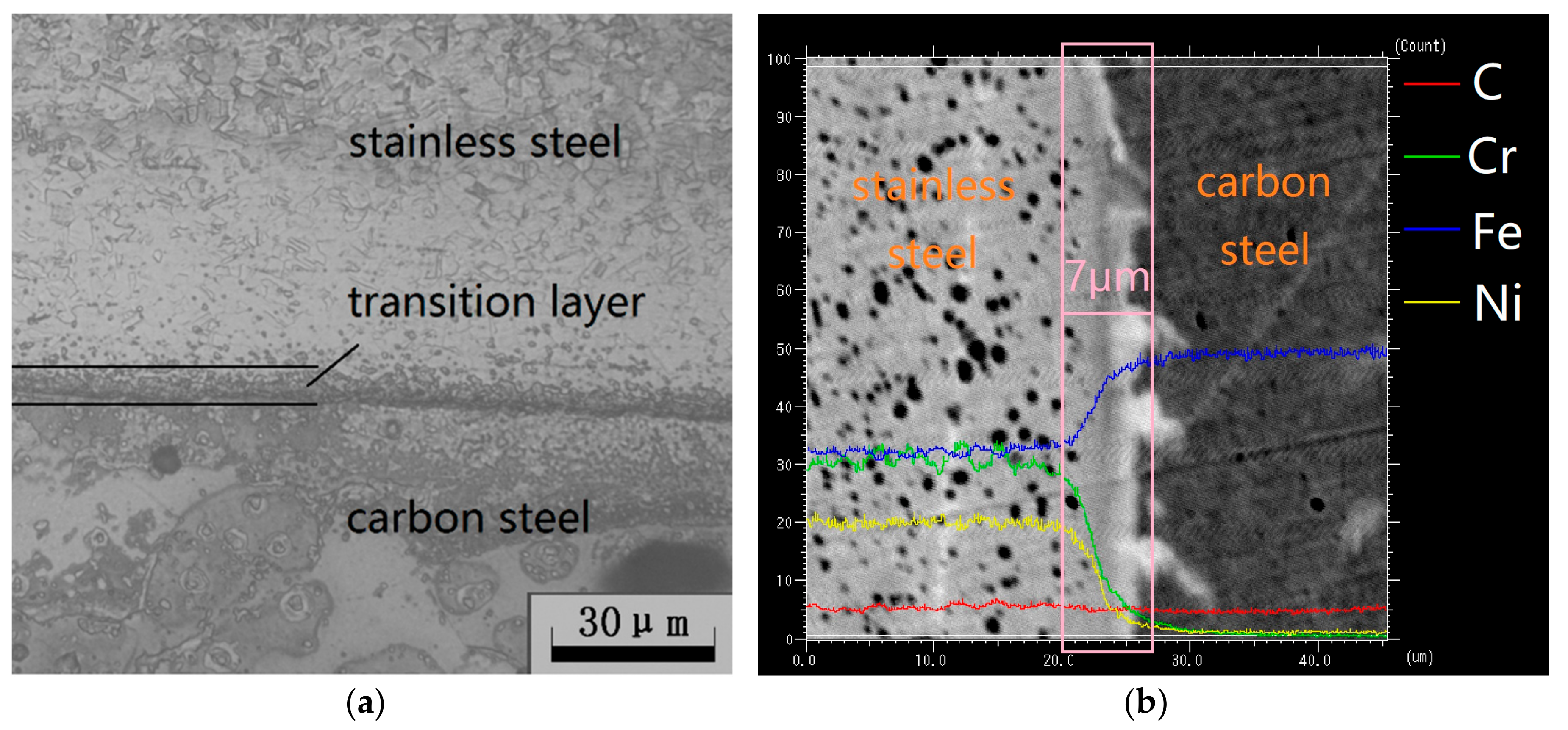 Materials 11 02326 g002 550