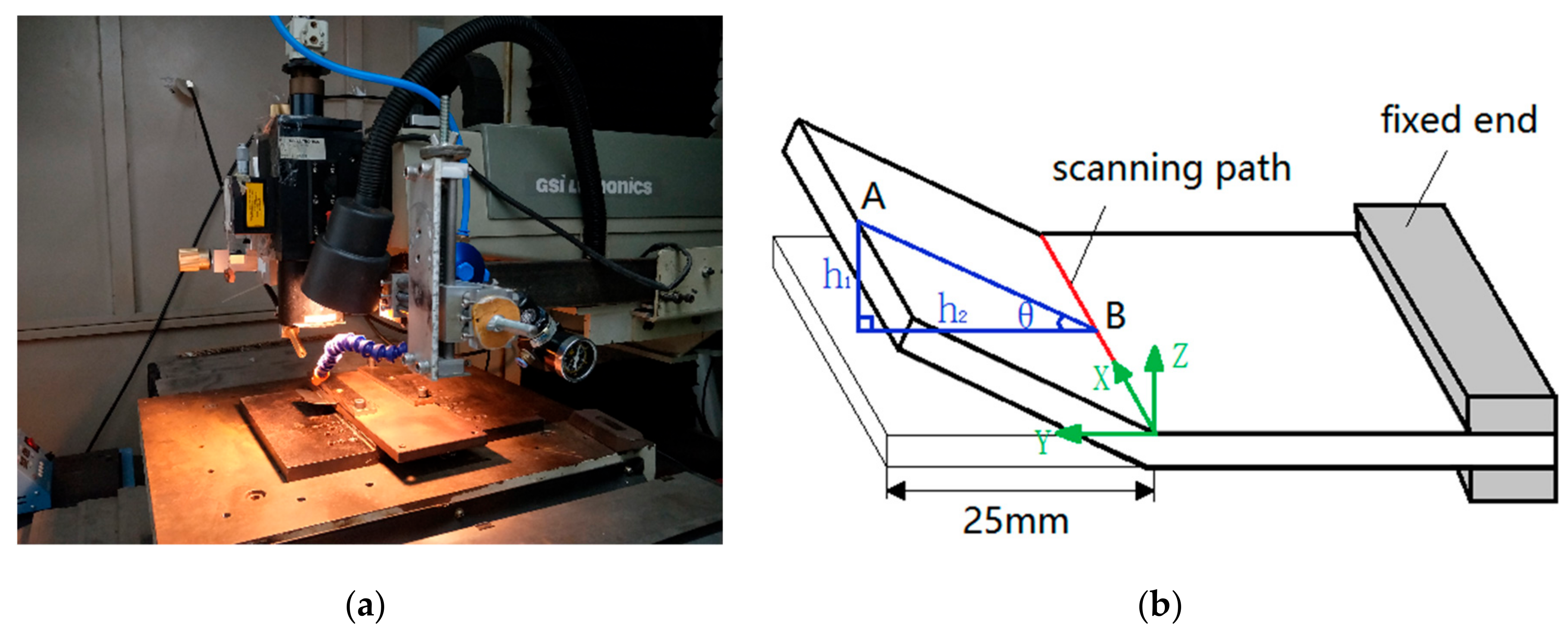 Materials 11 02326 g004 550