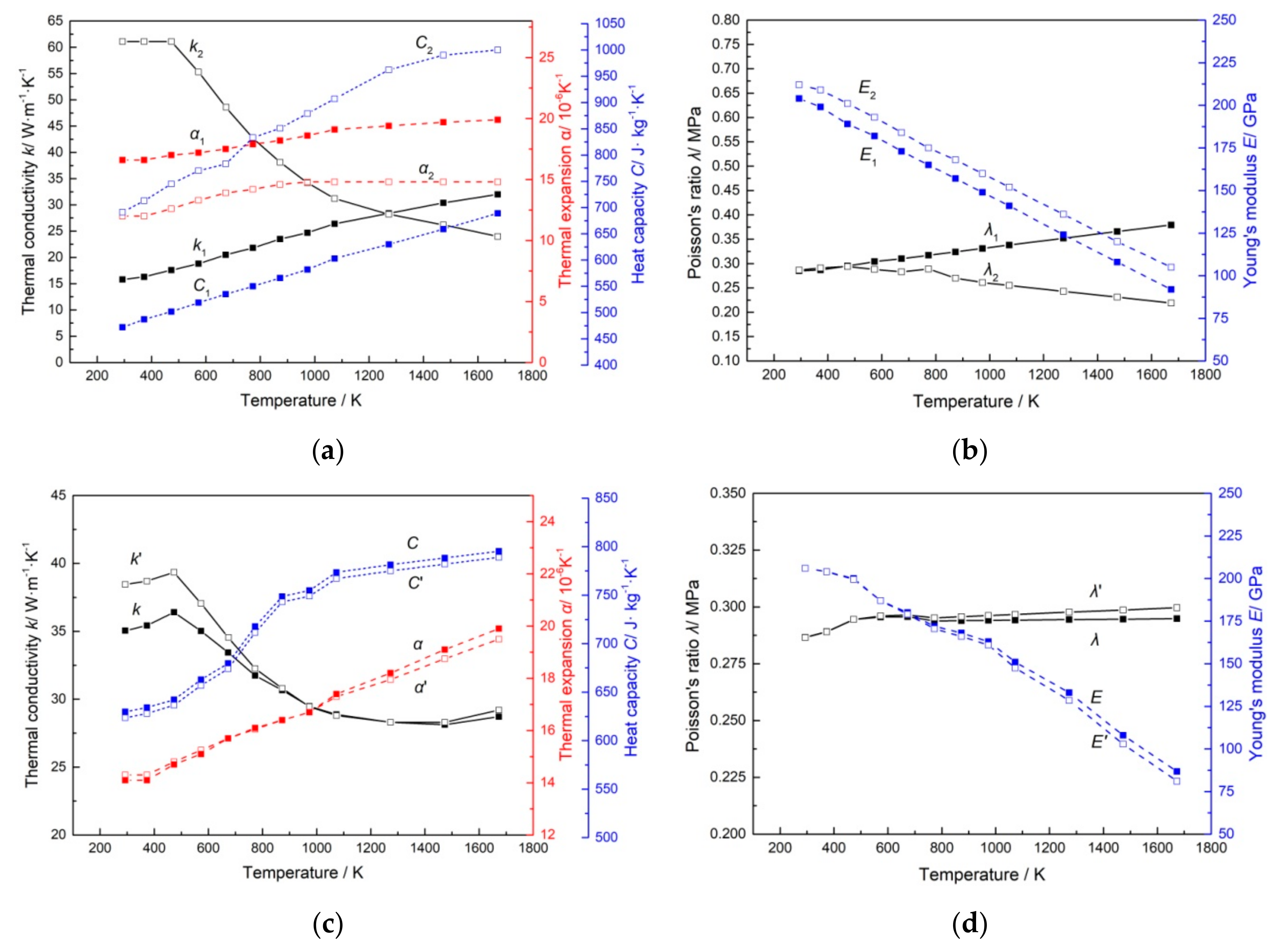 Materials 11 02326 g005 550