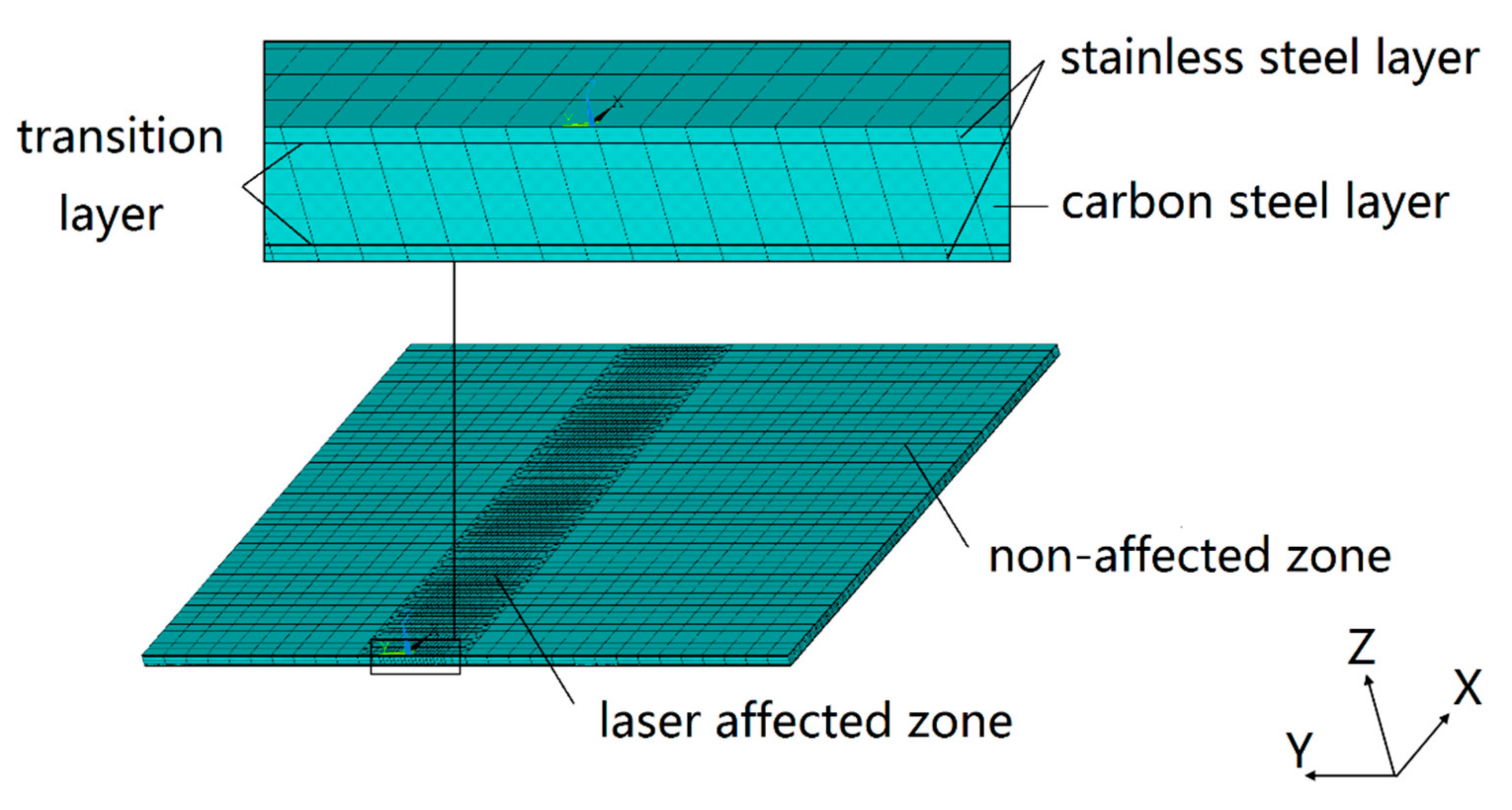 Materials 11 02326 g006 550