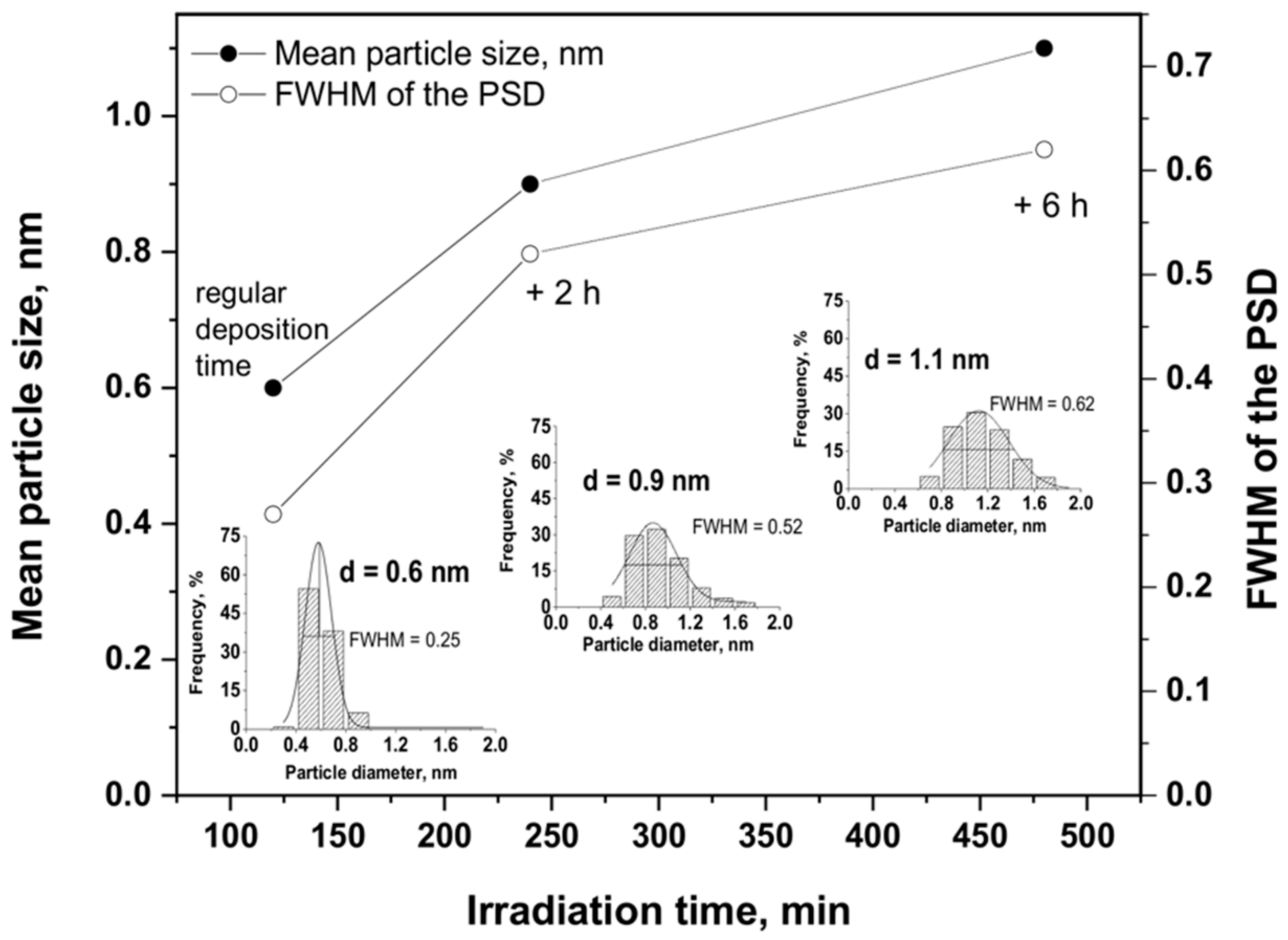 Materials 11 02329 g009 Materials 11 02329 g009