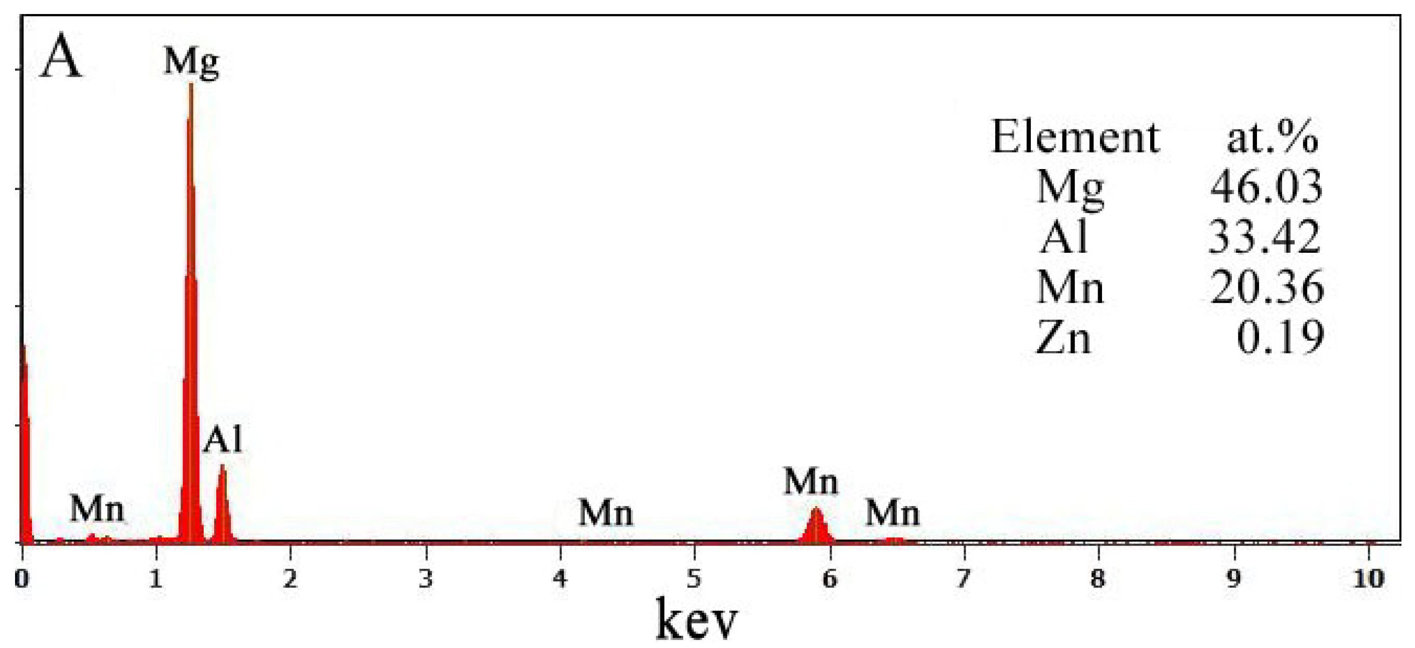 Materials 11 02331 g003a Materials 11 02331 g003a
