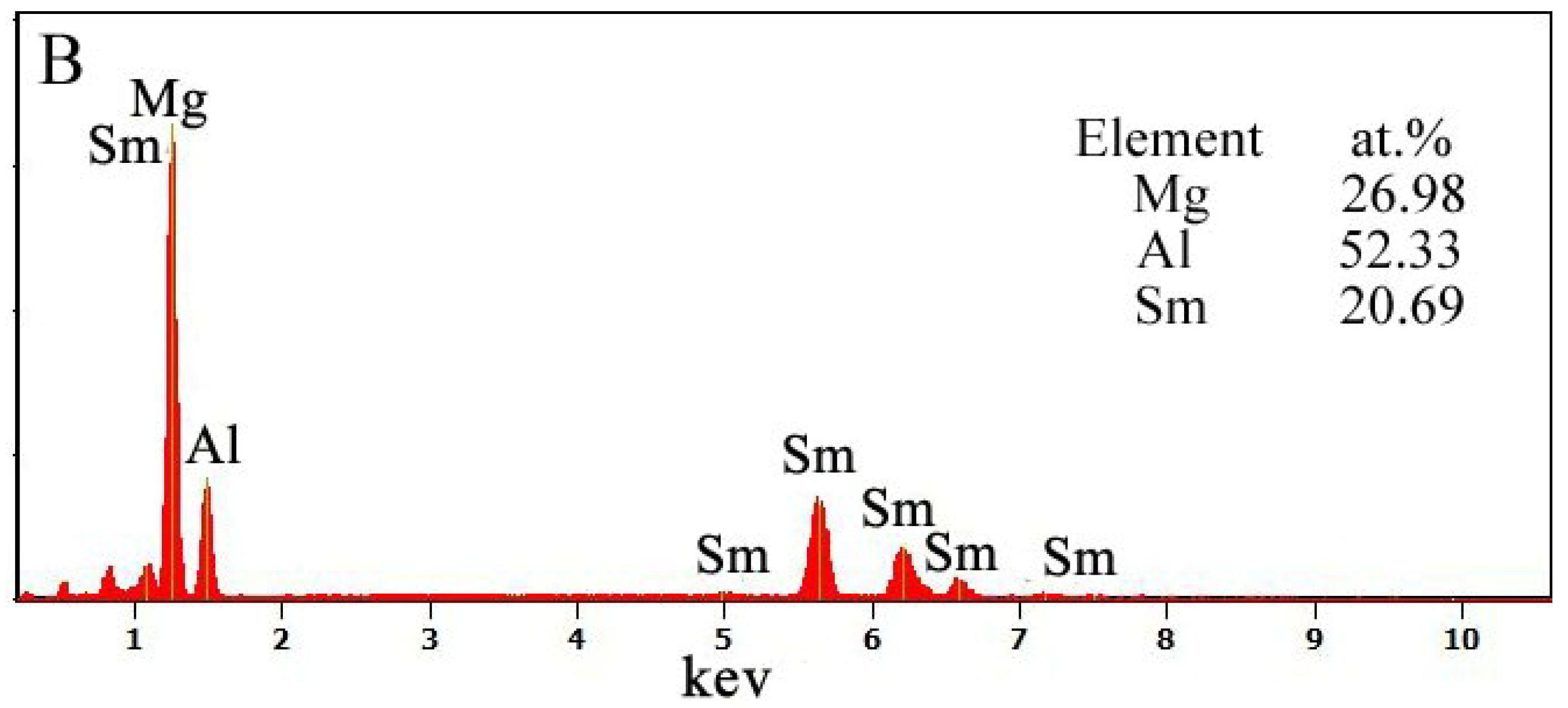 Materials 11 02331 g003b Materials 11 02331 g003b